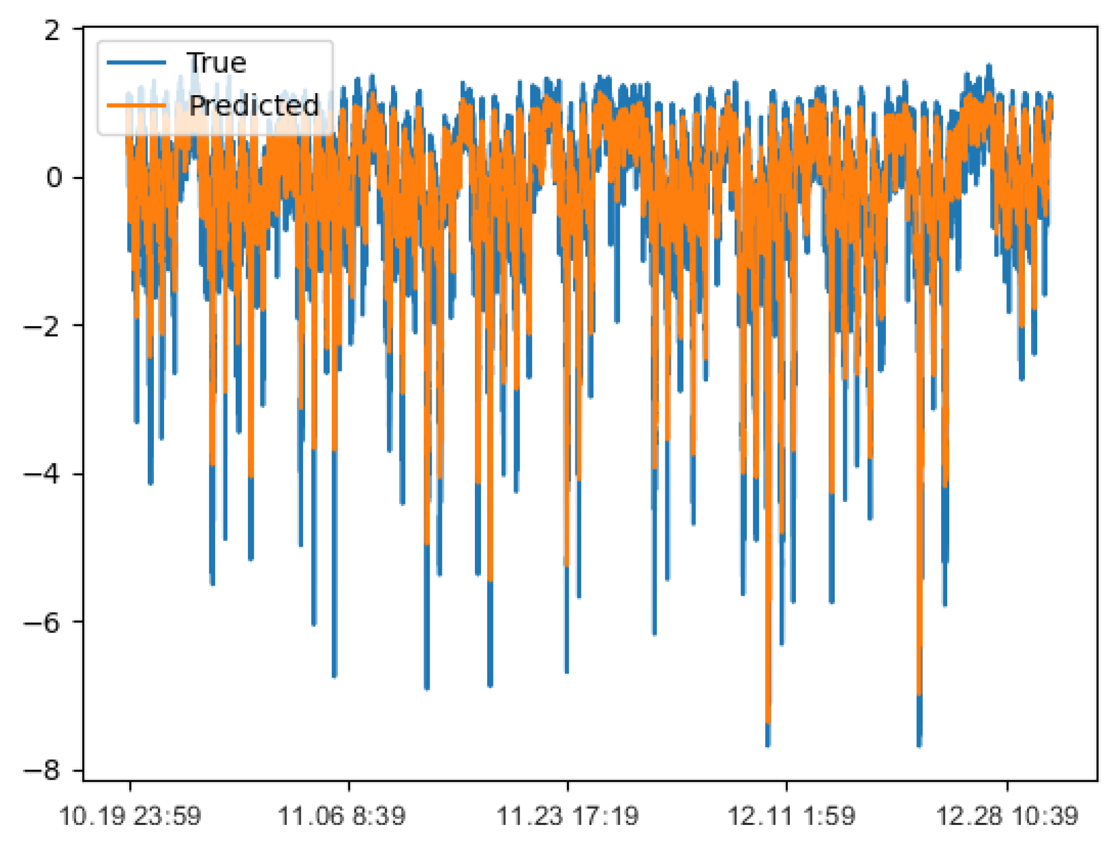 Electronics 12 03084 g011