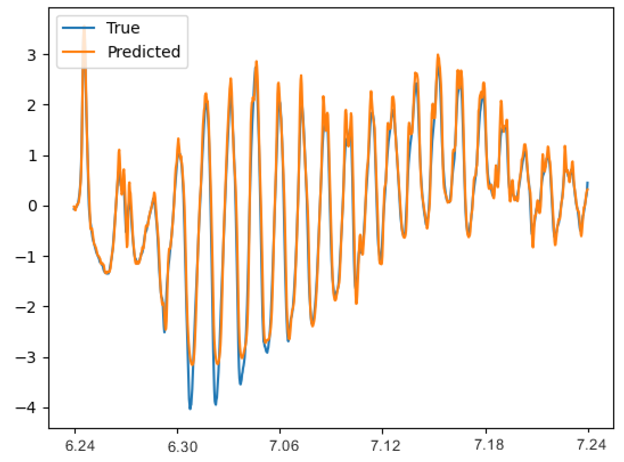 Electronics 12 03084 g014