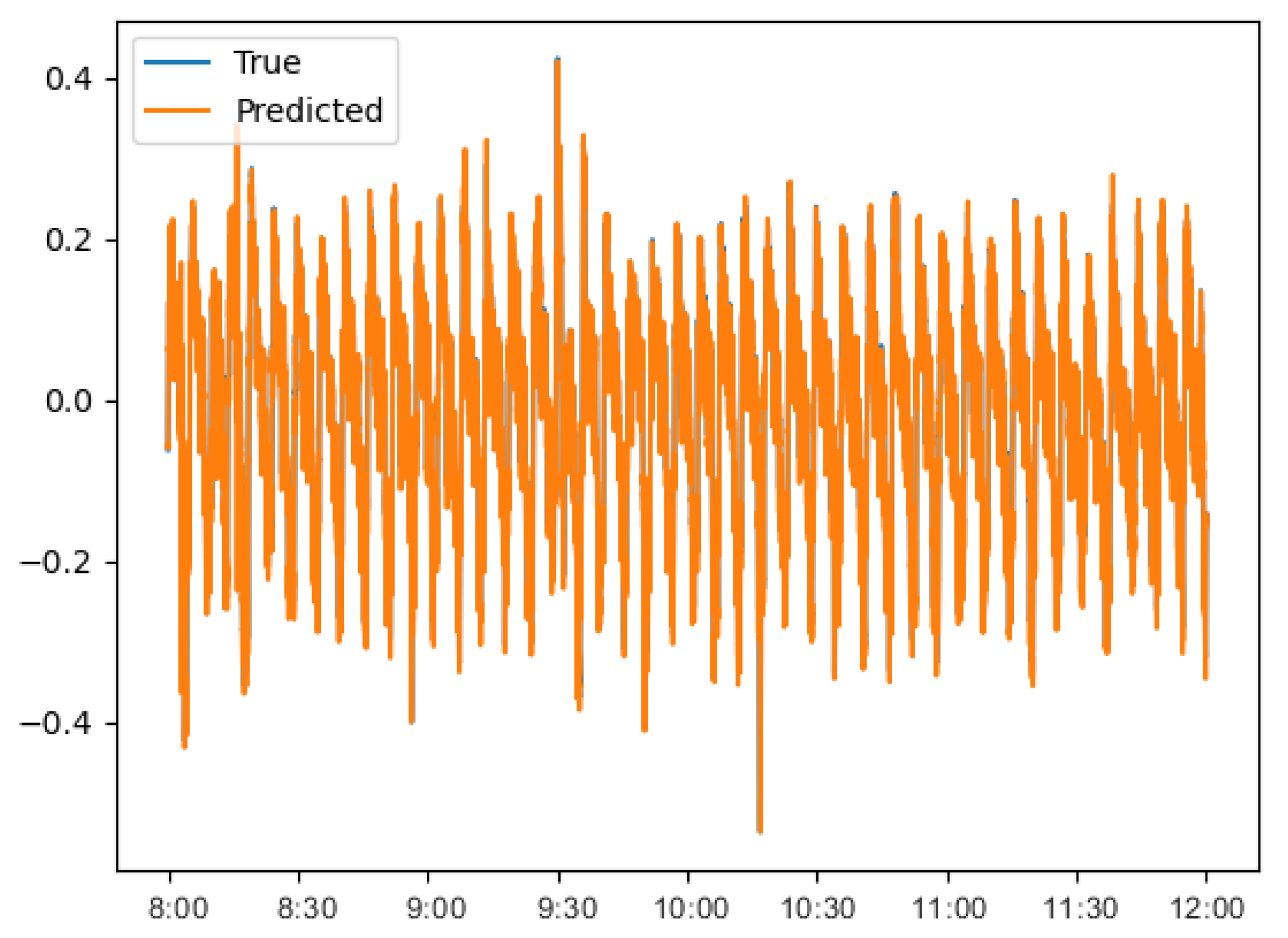 Electronics 12 03084 g015