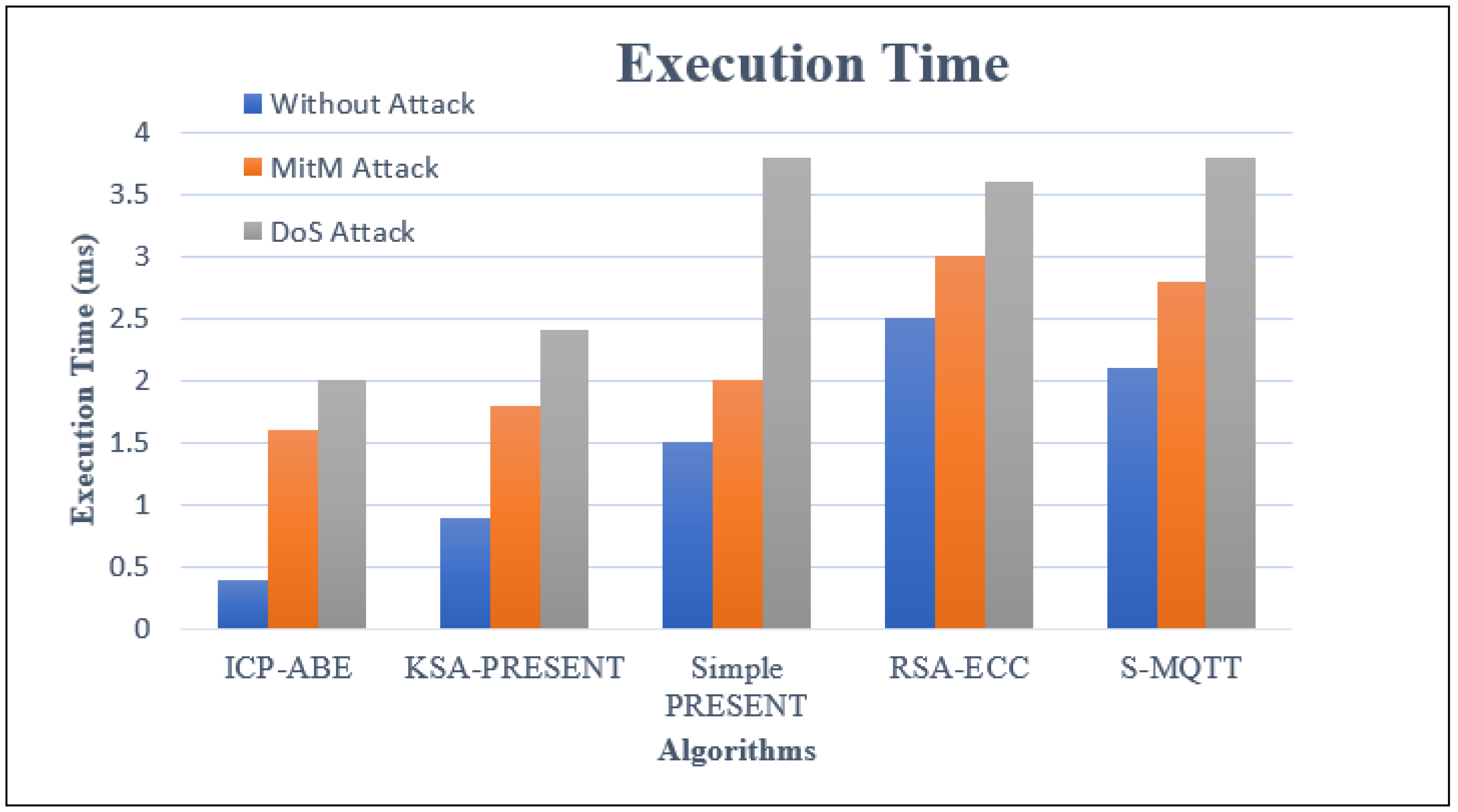 Electronics 12 03085 g005