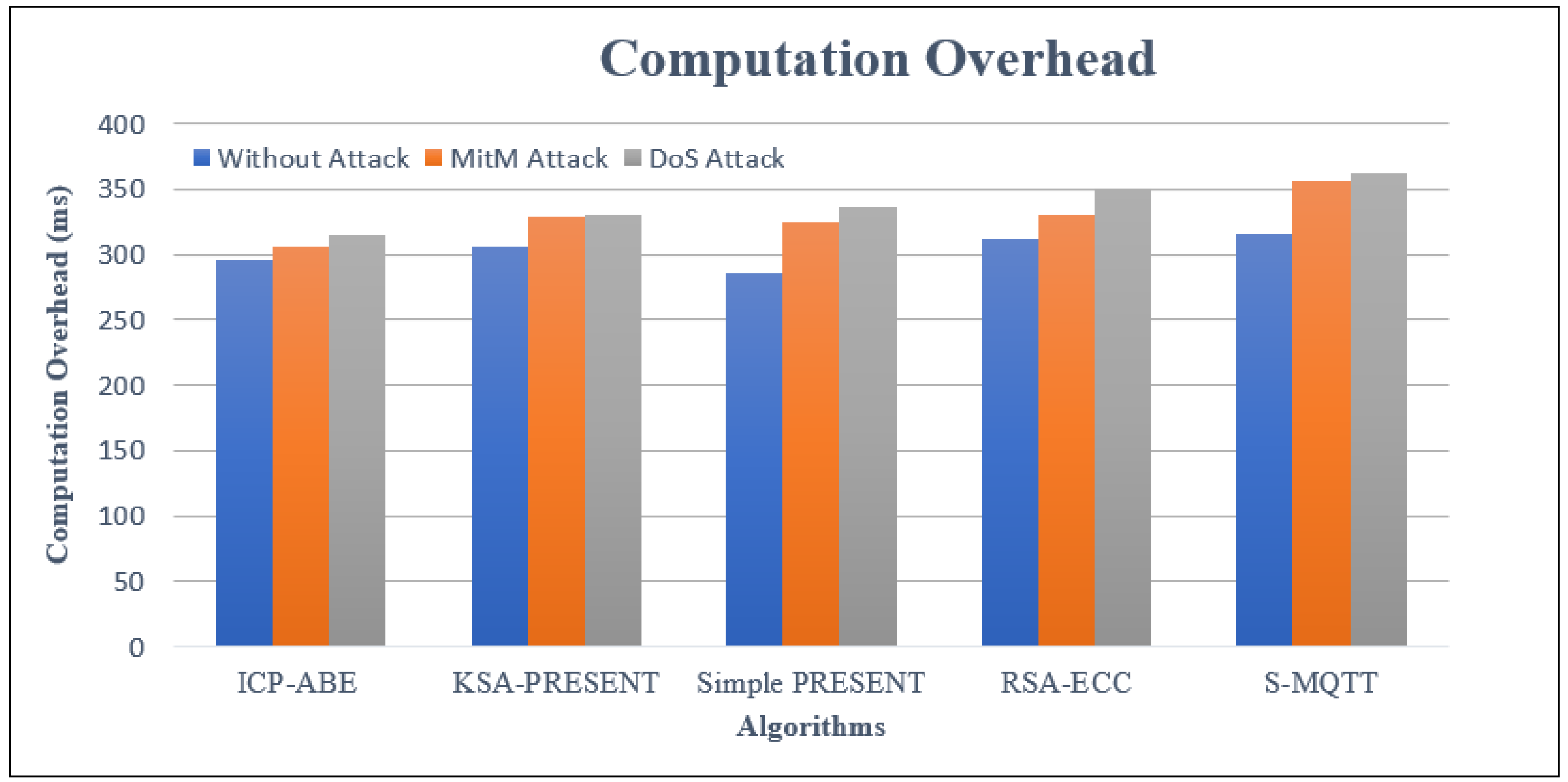 Electronics 12 03085 g006