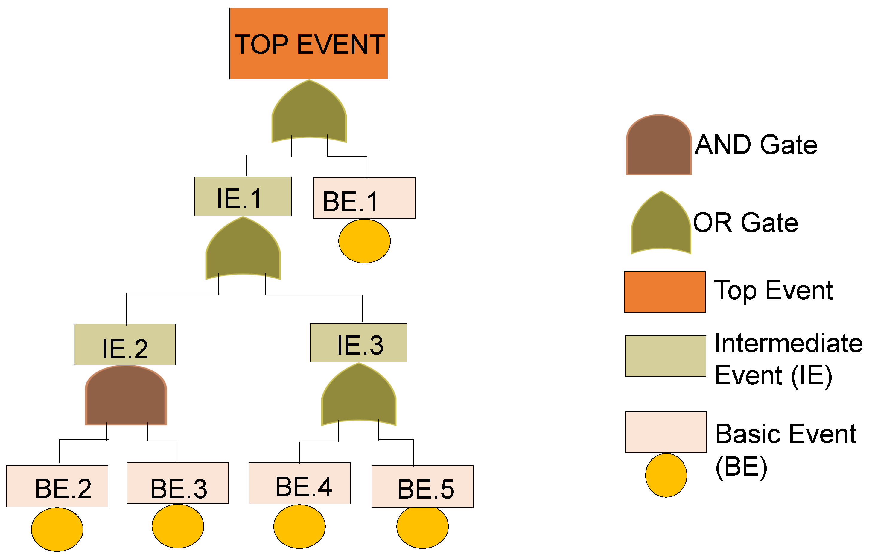 Electronics 12 03086 g004