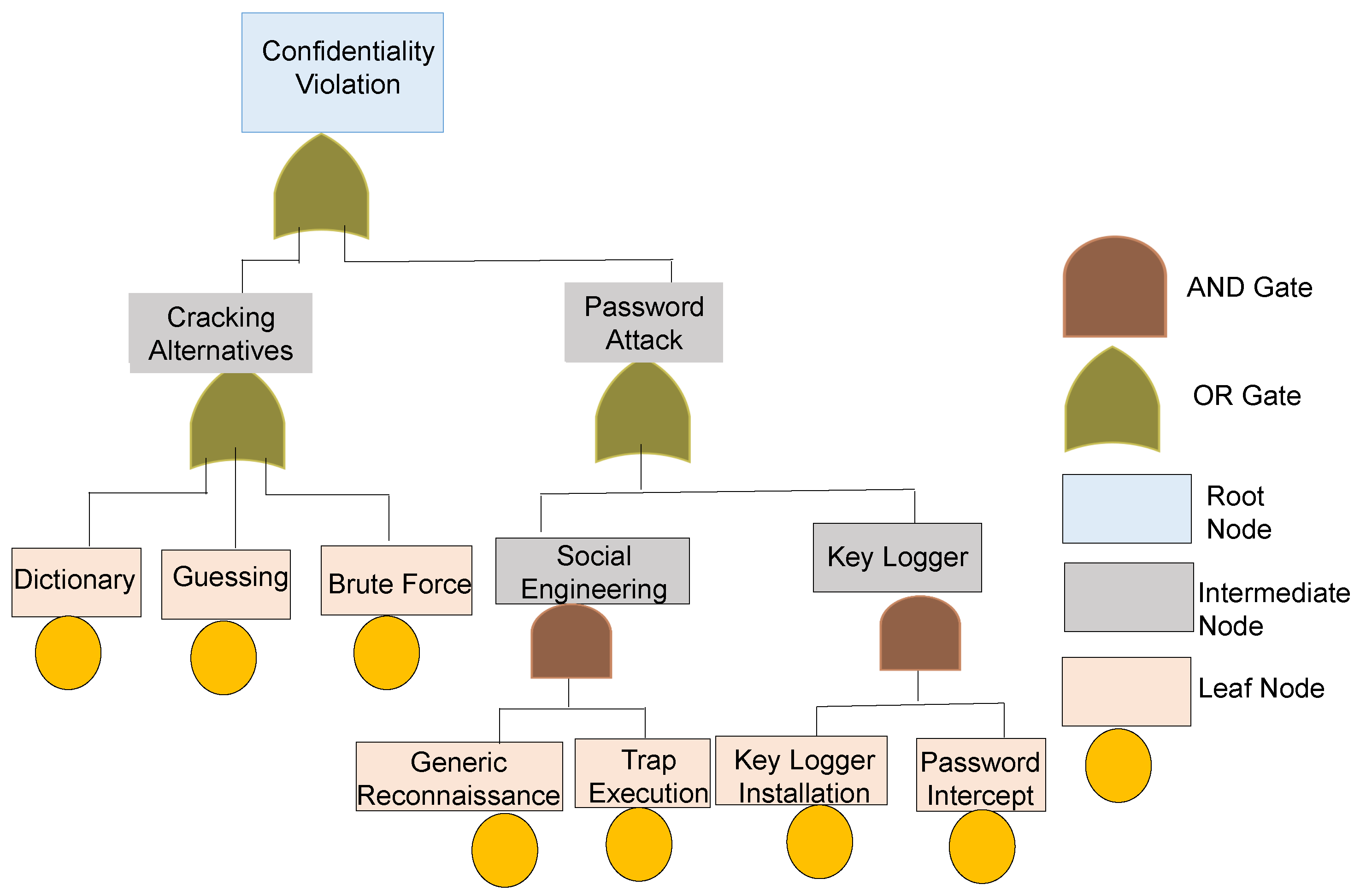 Electronics 12 03086 g005