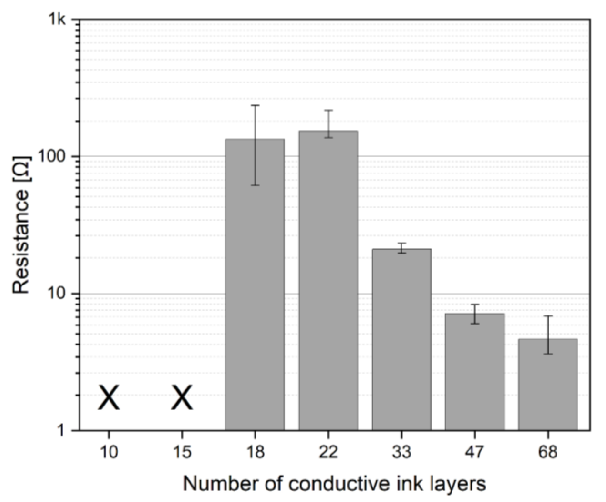 Electronics 12 03088 g007