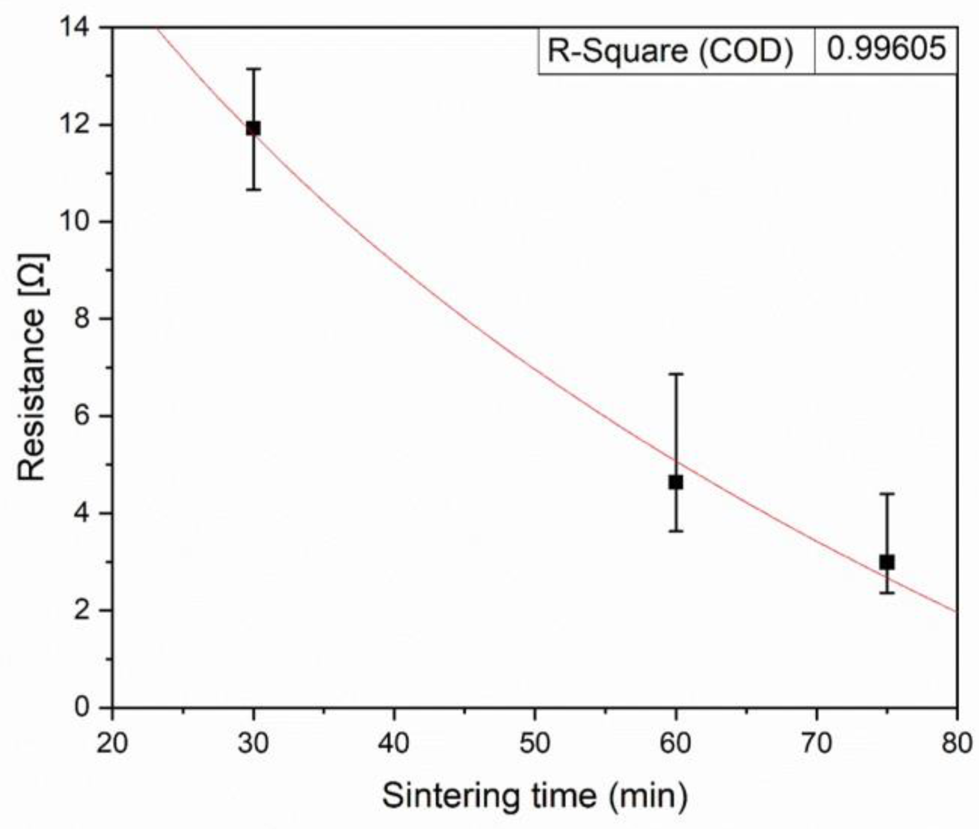 Electronics 12 03088 g009