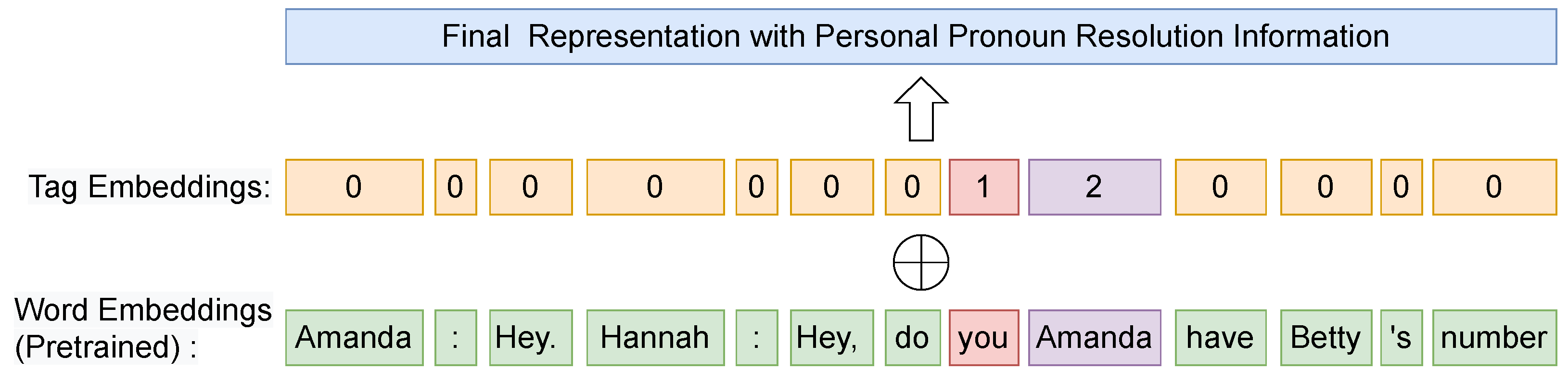 Electronics 12 03091 g001 550