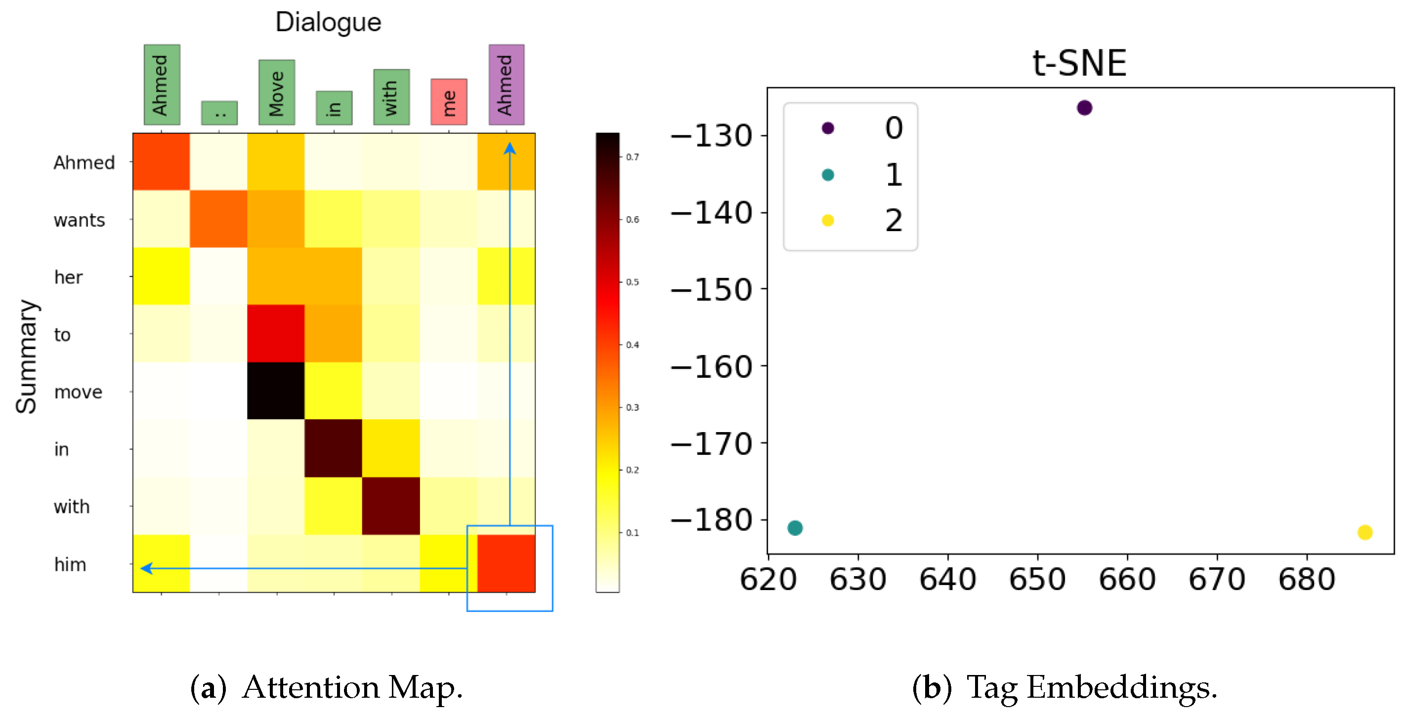 Electronics 12 03091 g003 550
