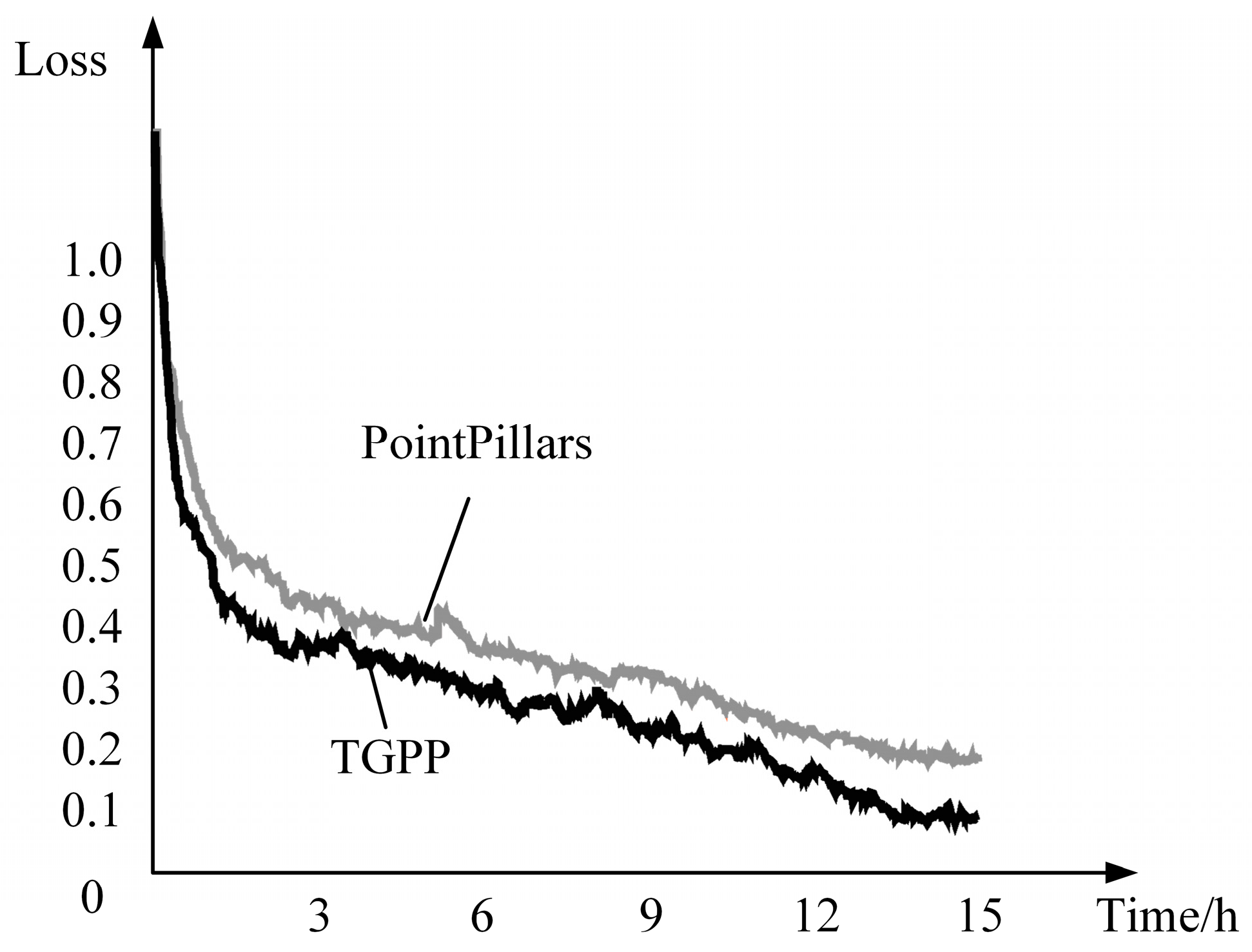Electronics 12 03092 g003