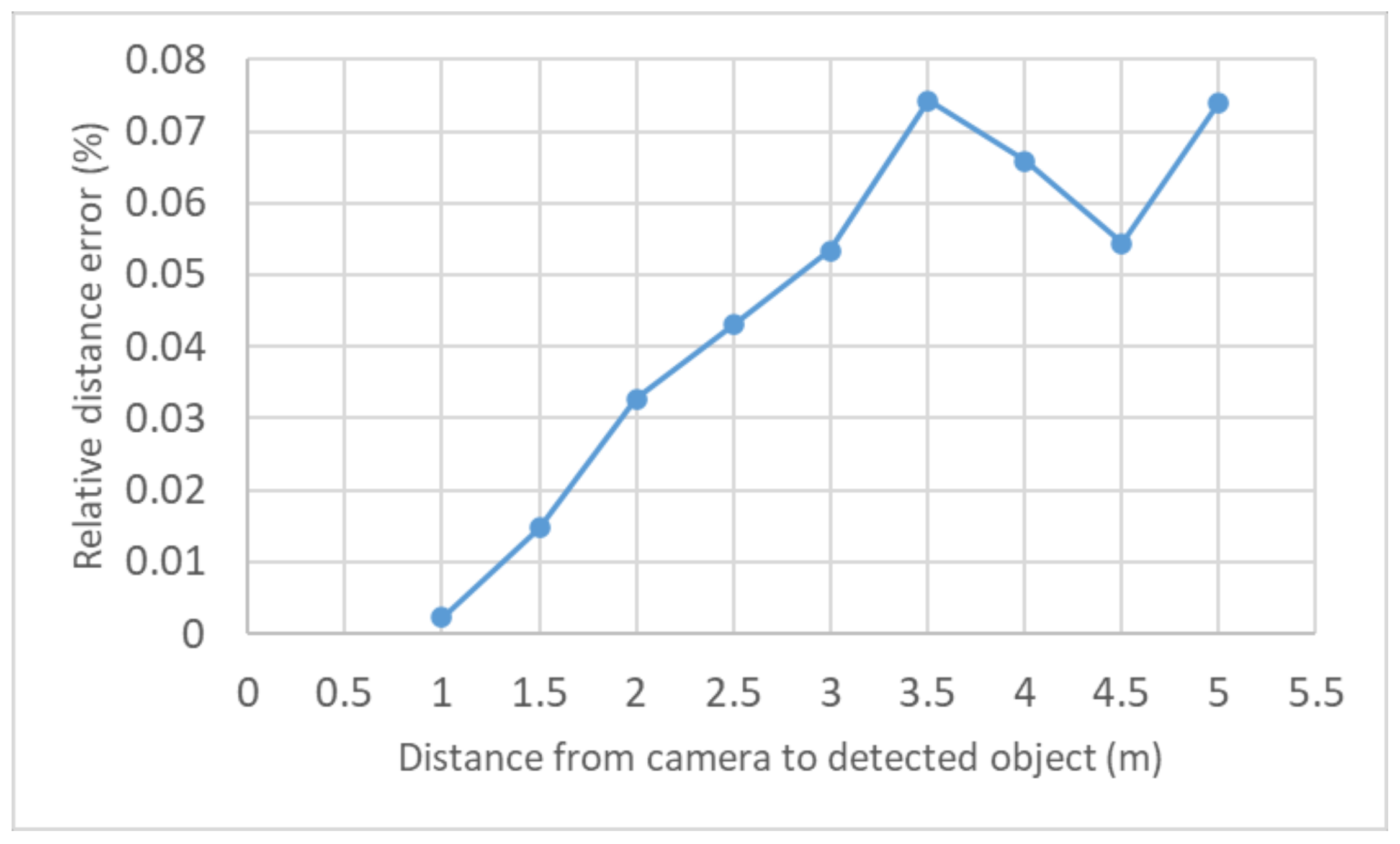 Electronics 12 03093 g015 Electronics 12 03093 g015