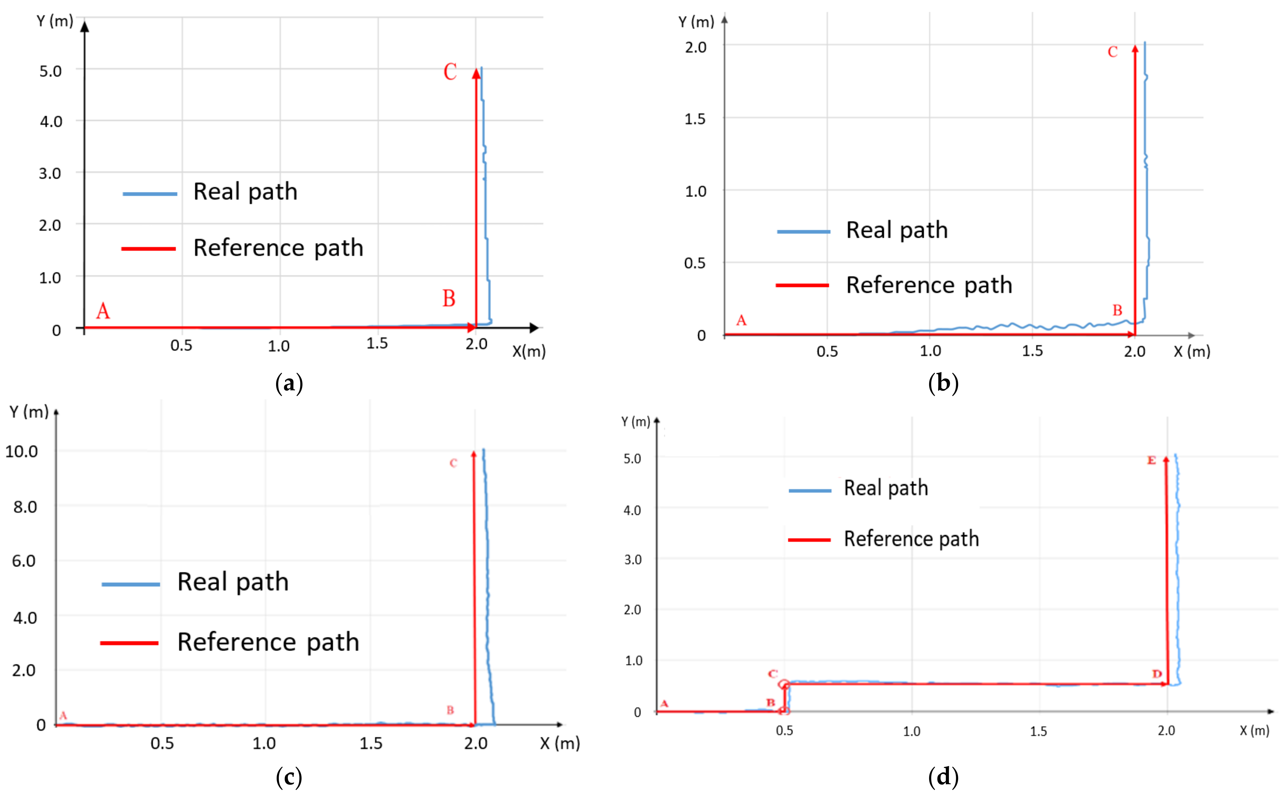 Electronics 12 03093 g016 Electronics 12 03093 g016