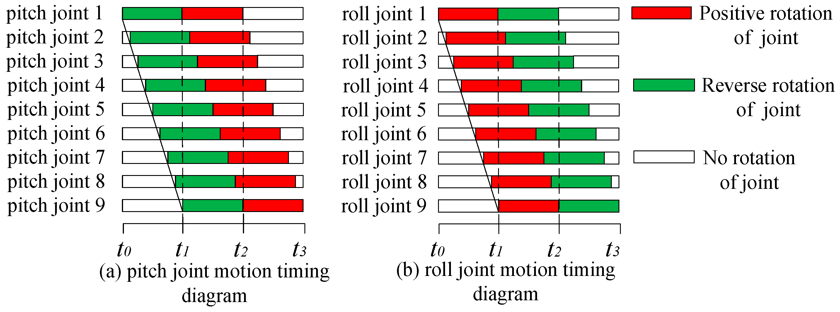Electronics 12 03094 g002