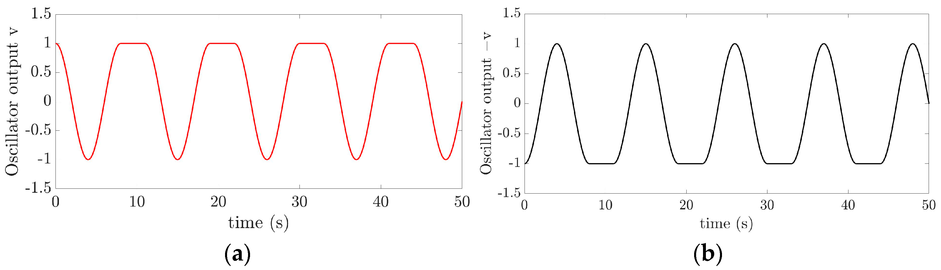 Electronics 12 03094 g007