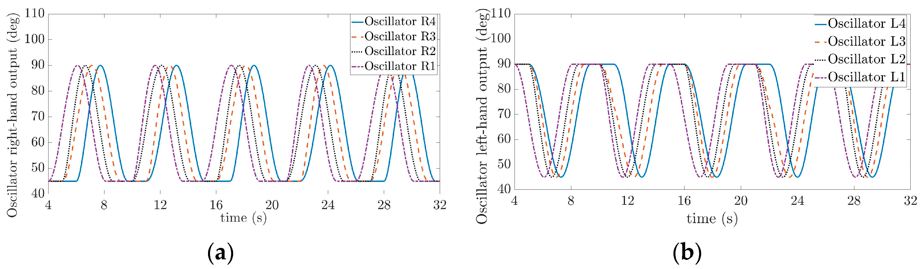 Electronics 12 03094 g010