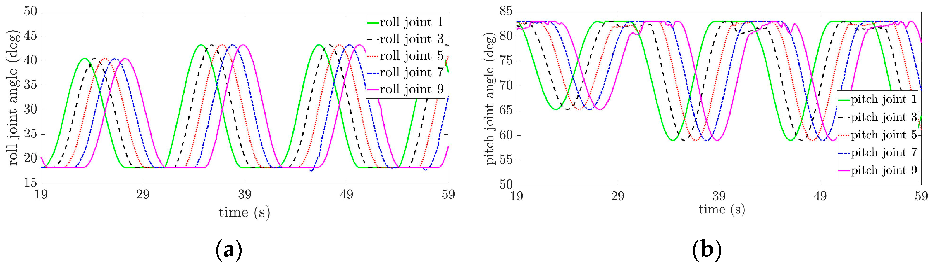 Electronics 12 03094 g012