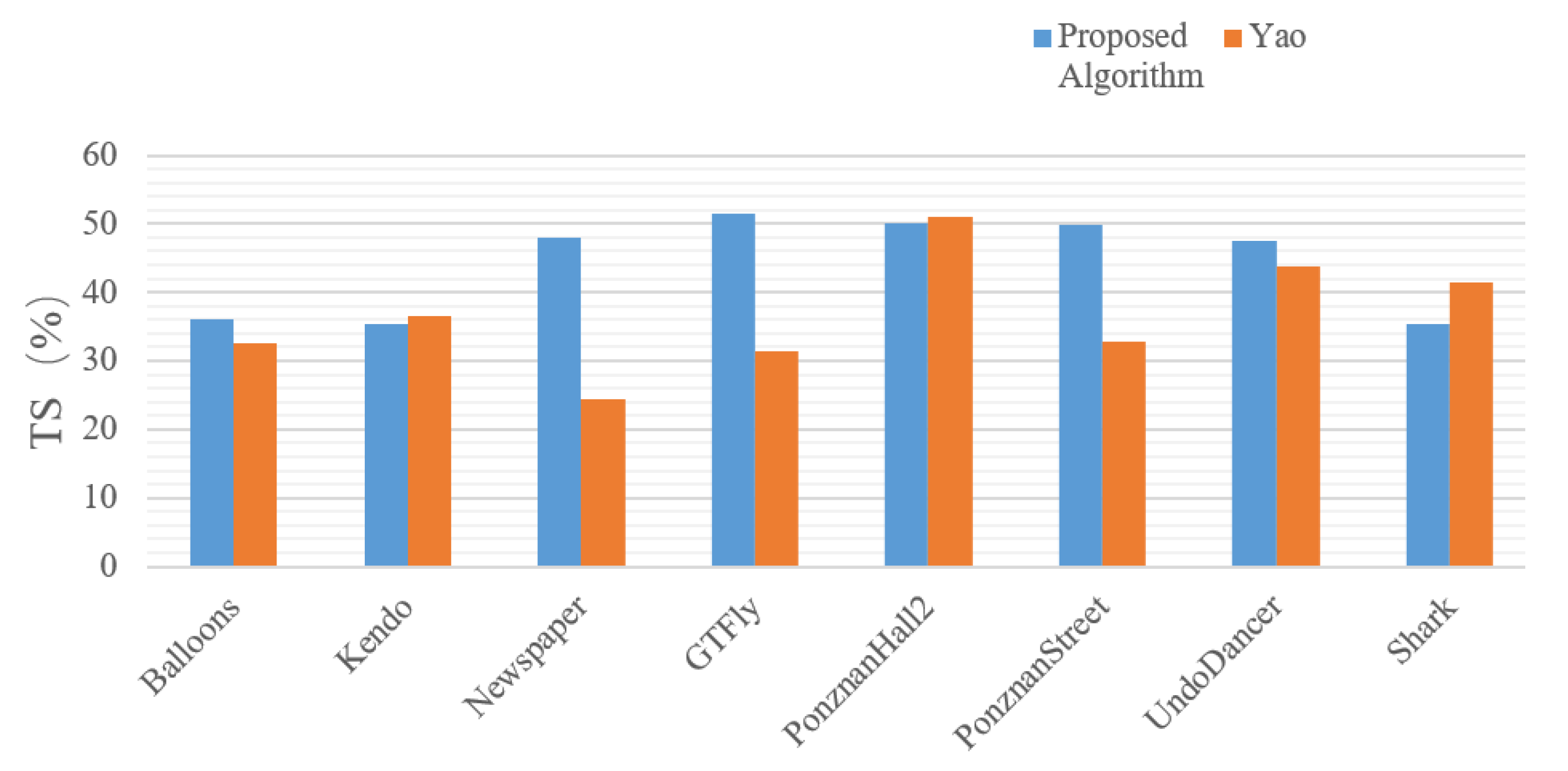 Electronics 12 03098 g004 Electronics 12 03098 g004