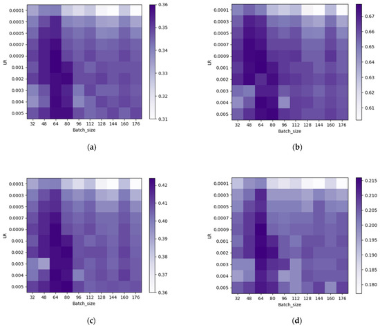 Research on a Knowledge Graph Embedding Method Based on Improved ...