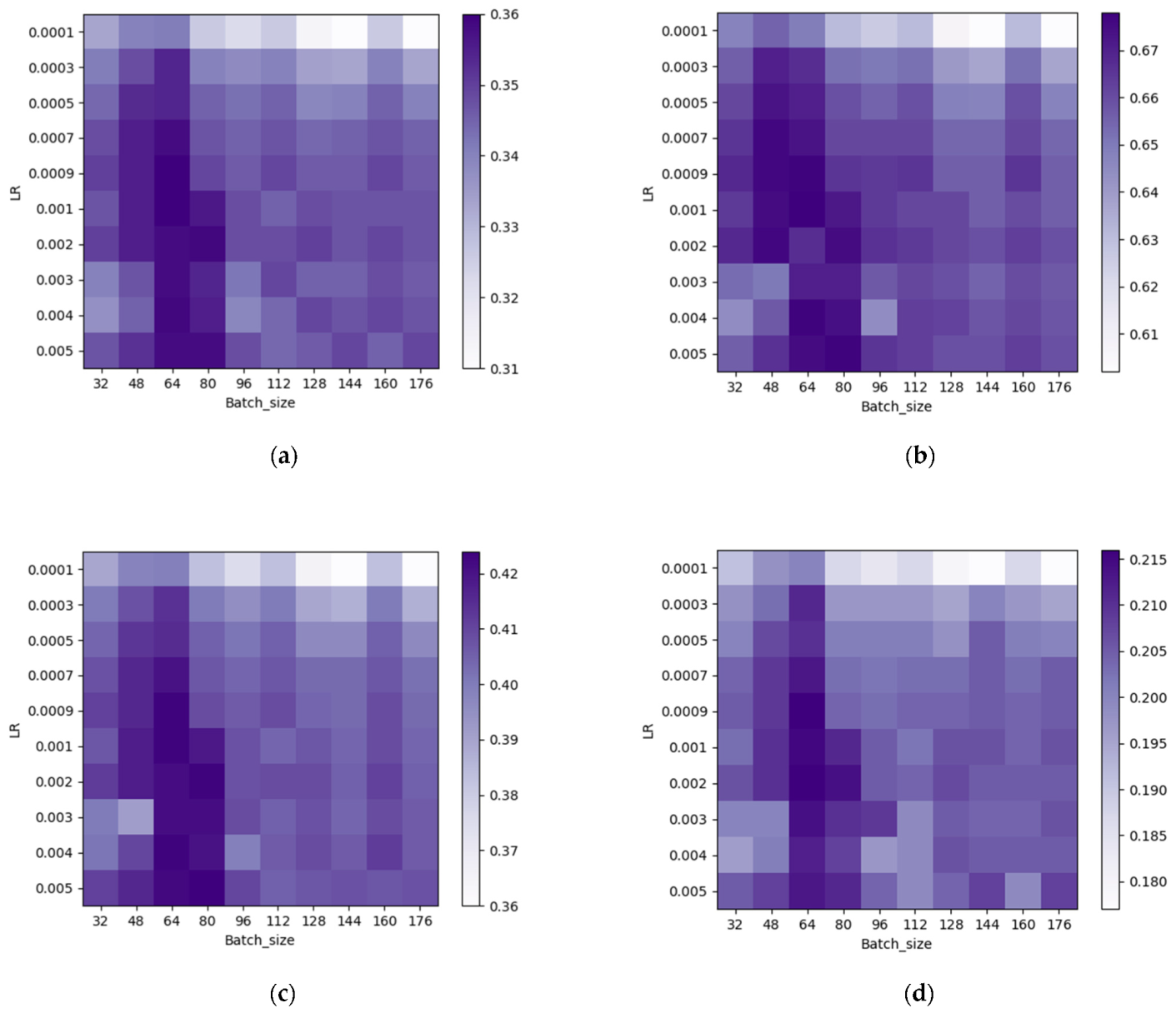 Electronics 12 03099 g005 Electronics 12 03099 g005