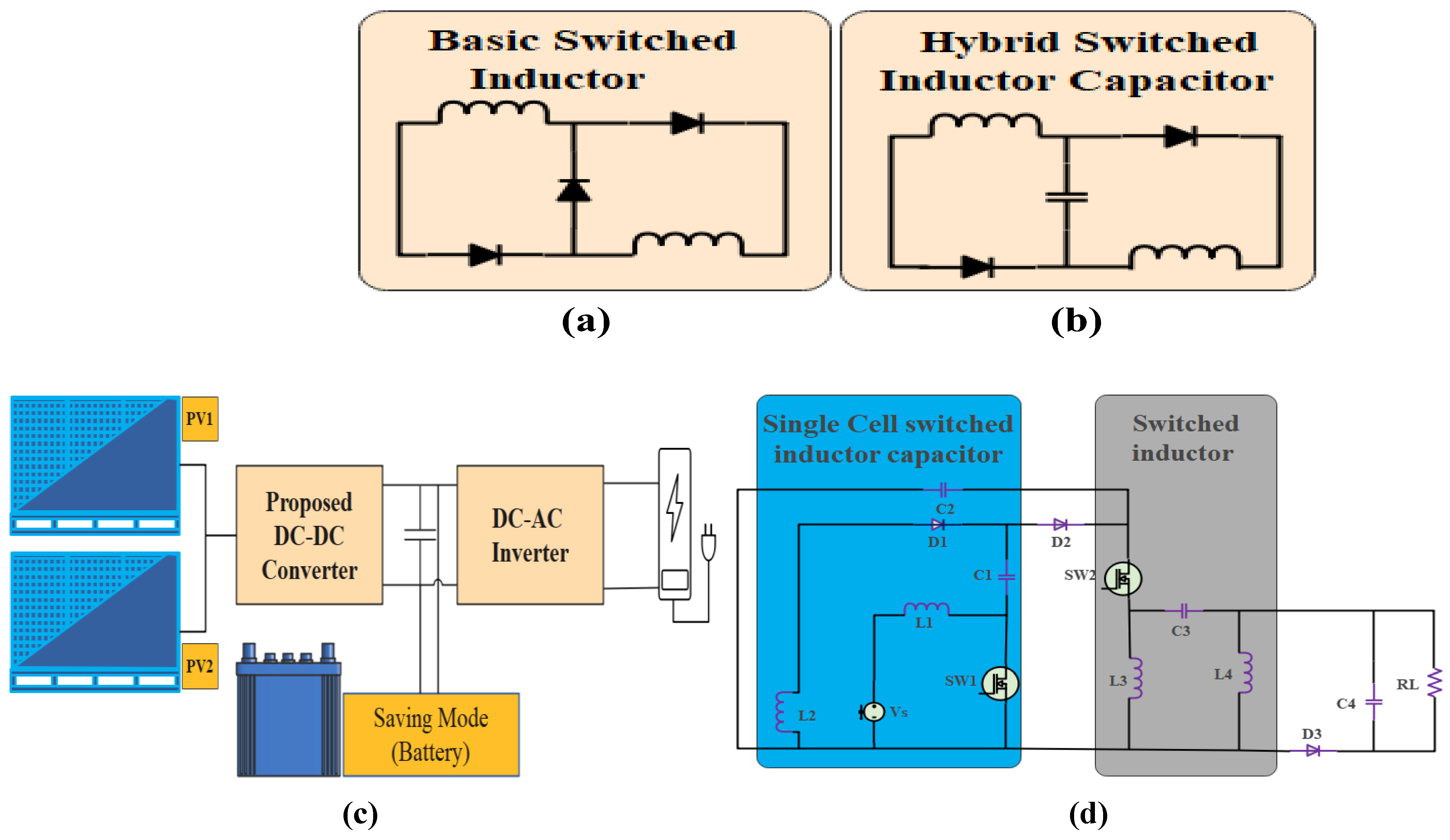 Electronics 12 03101 g001