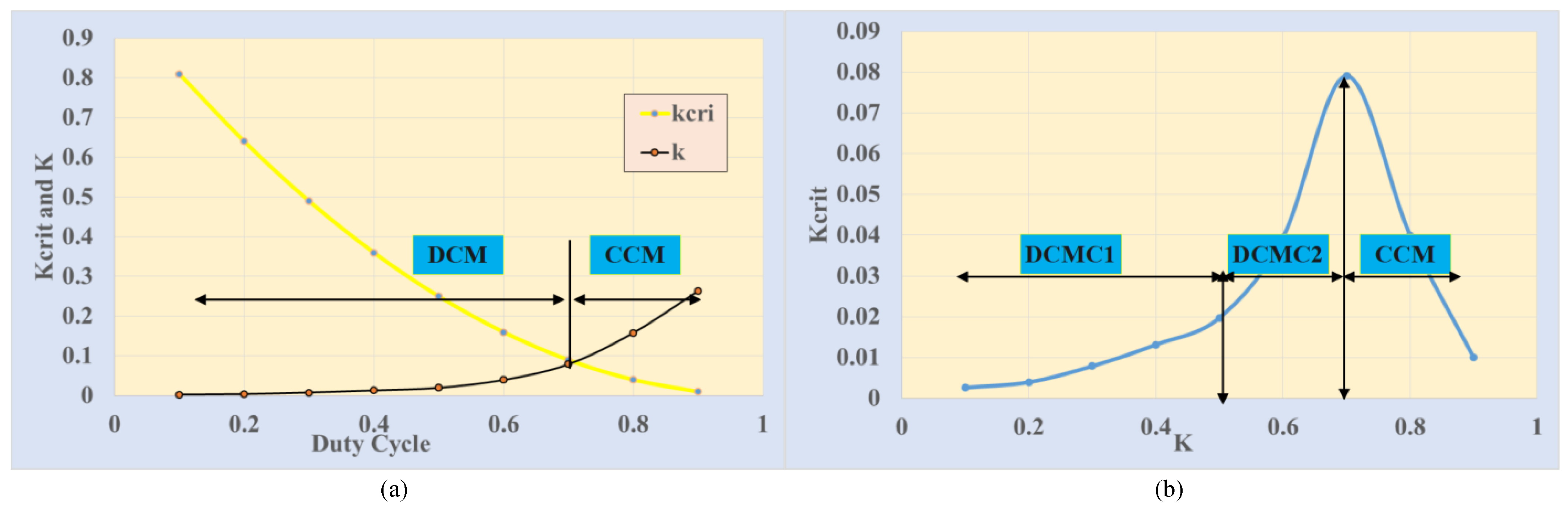 Electronics 12 03101 g004