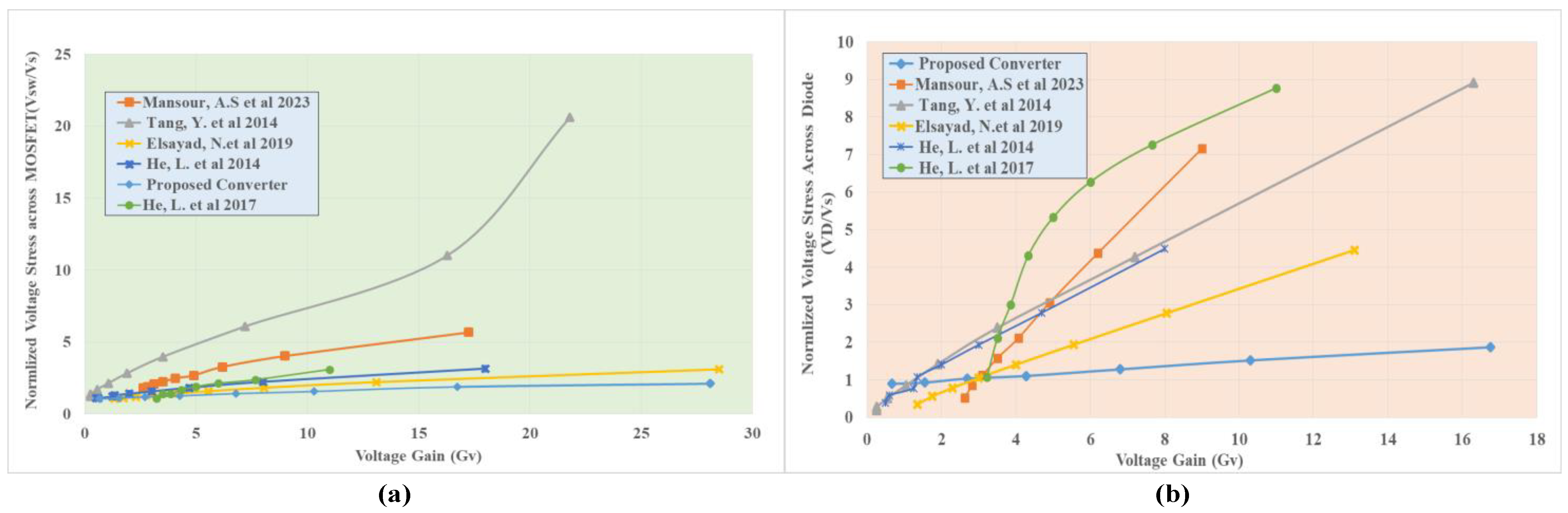 Electronics 12 03101 g006