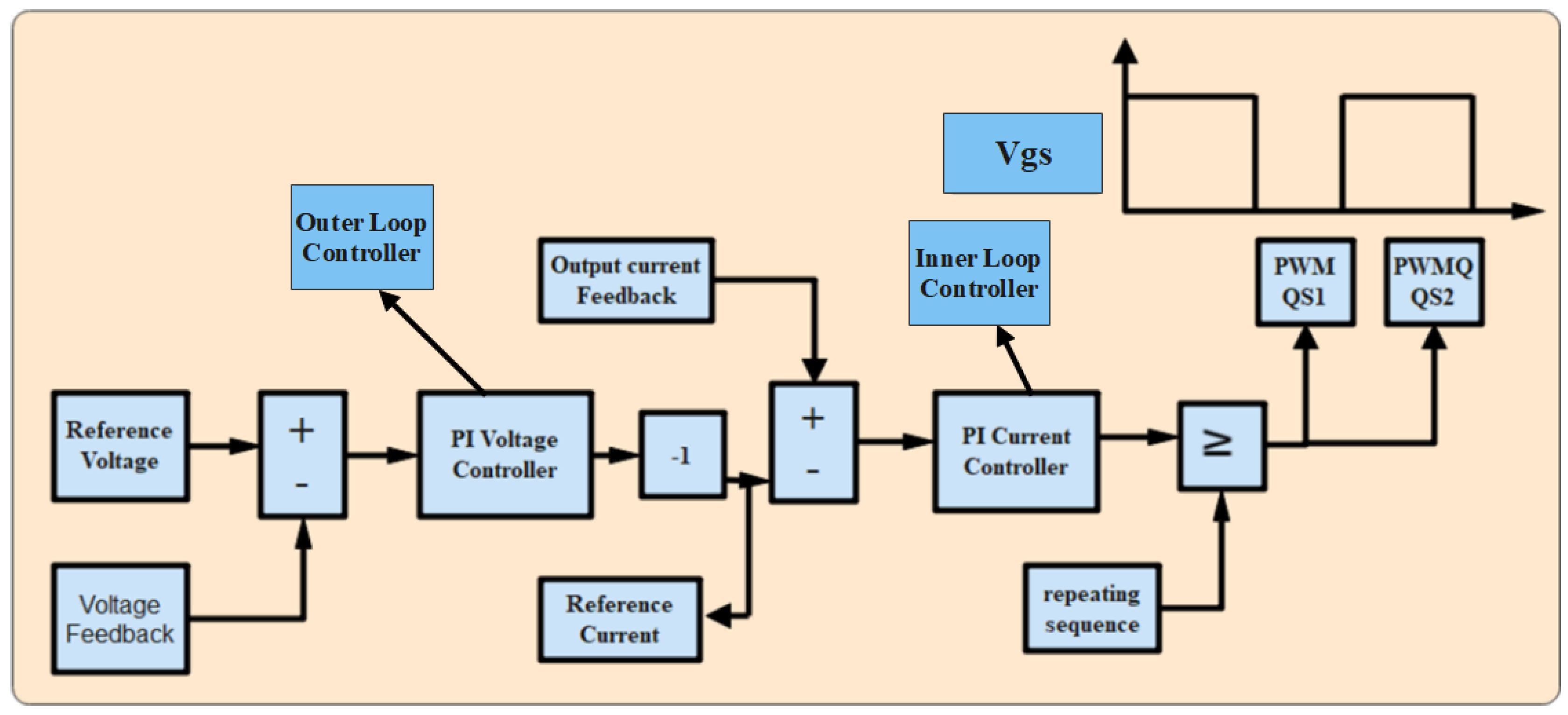 Electronics 12 03101 g007