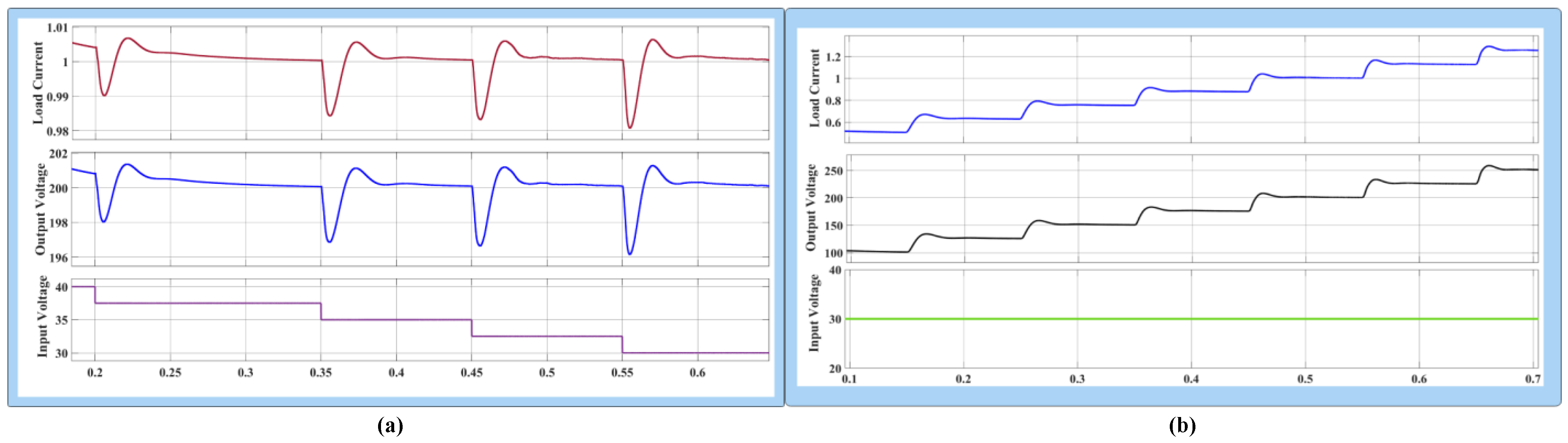 Electronics 12 03101 g008