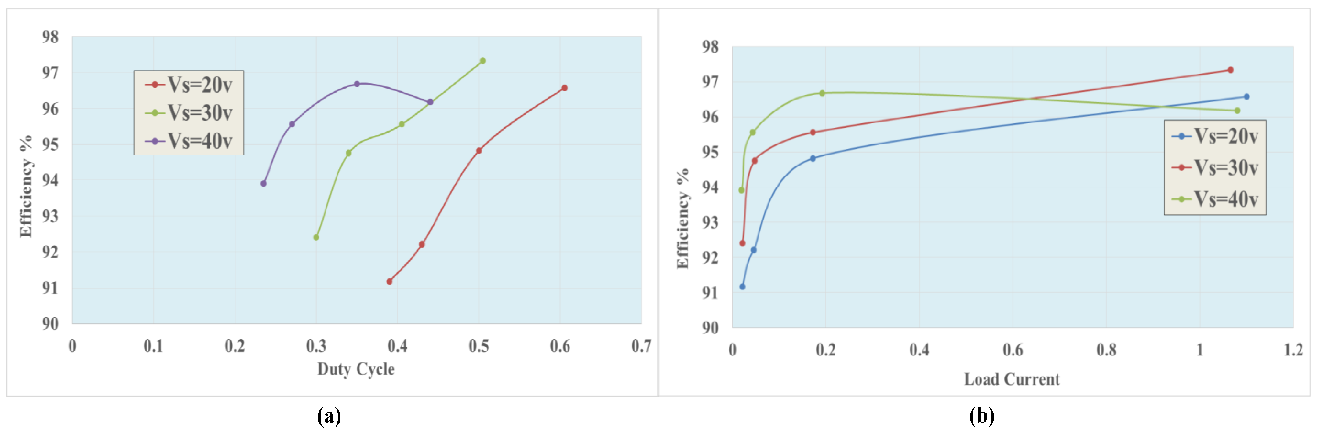 Electronics 12 03101 g017