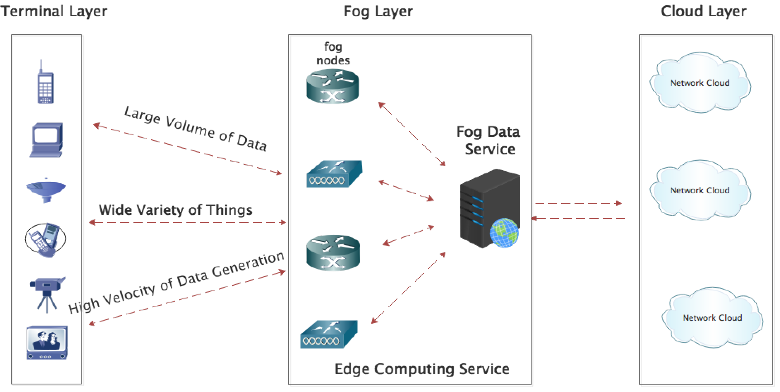 How to Prevent Port Scan Attacks? - GeeksforGeeks