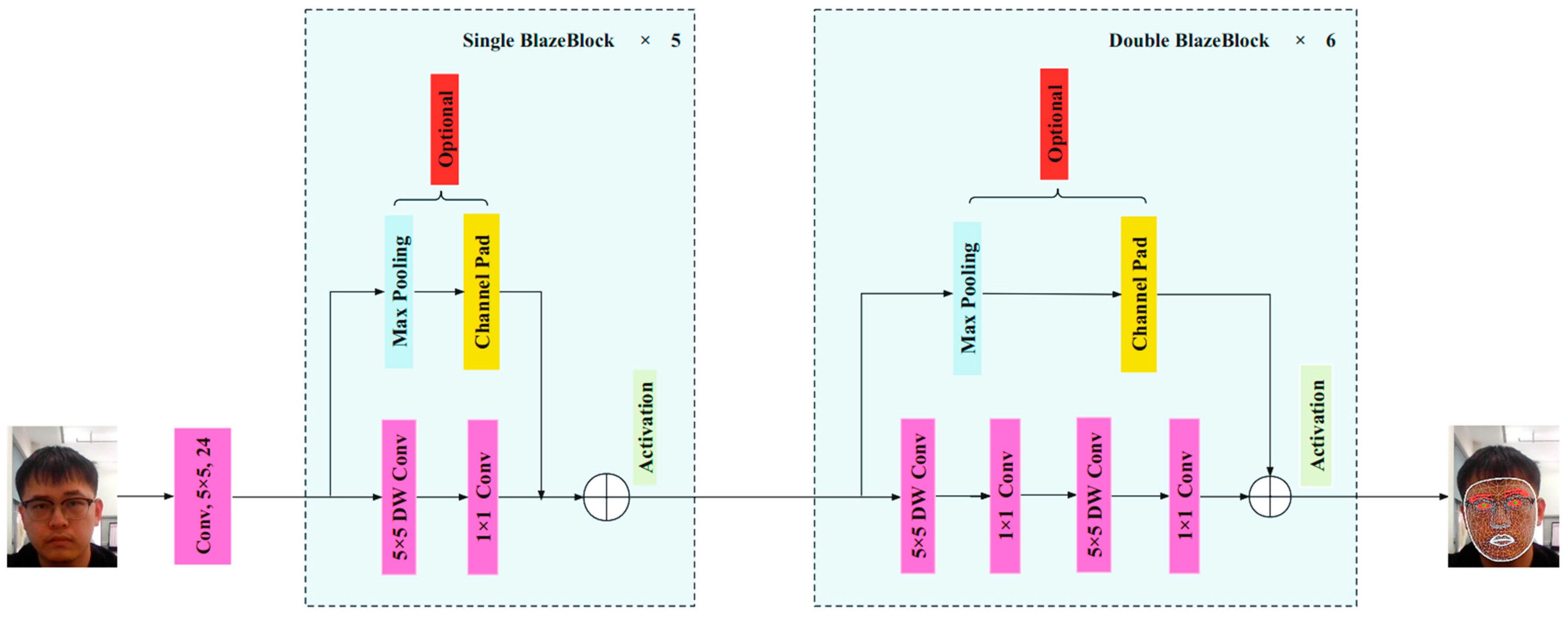 Electronics 12 03104 g002