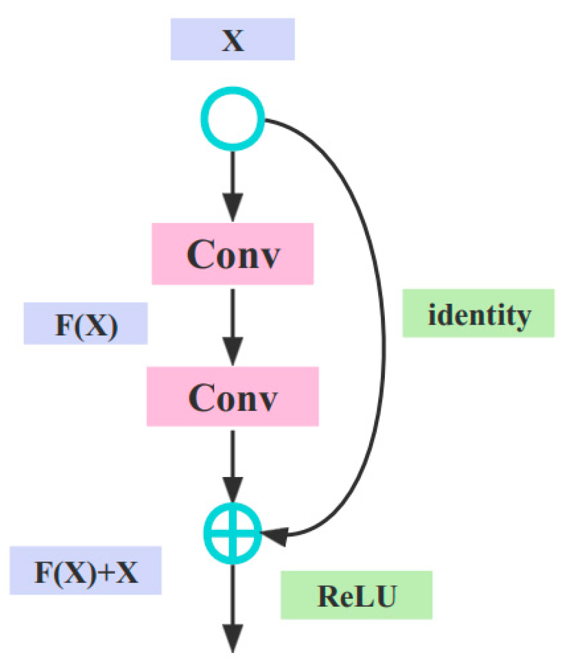 Electronics 12 03104 g003