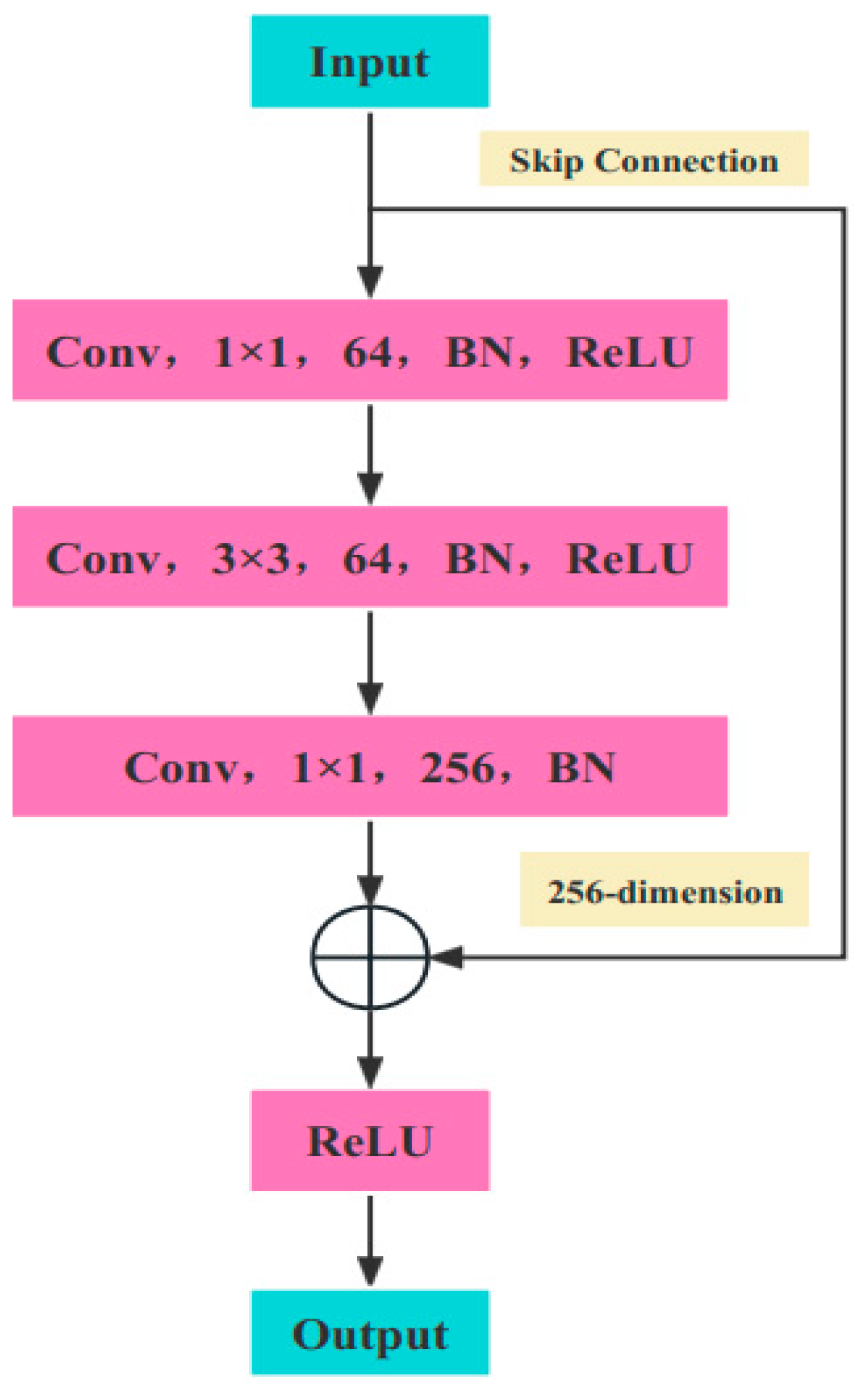 Electronics 12 03104 g004