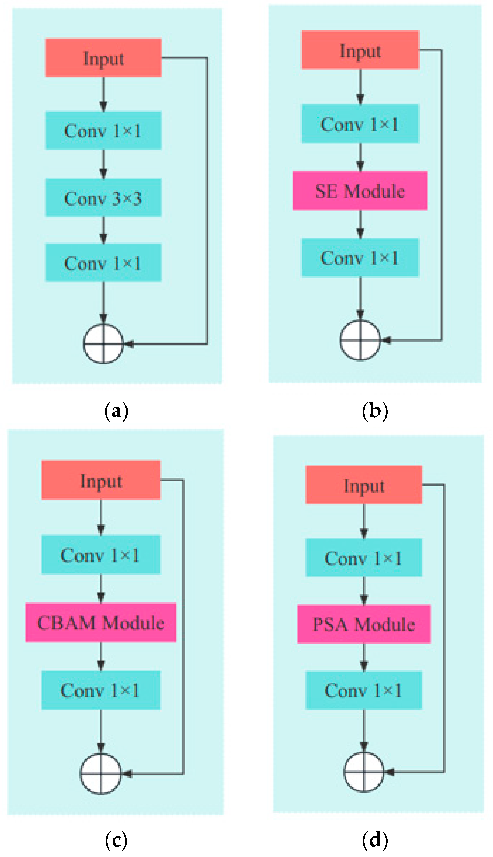 Electronics 12 03104 g007