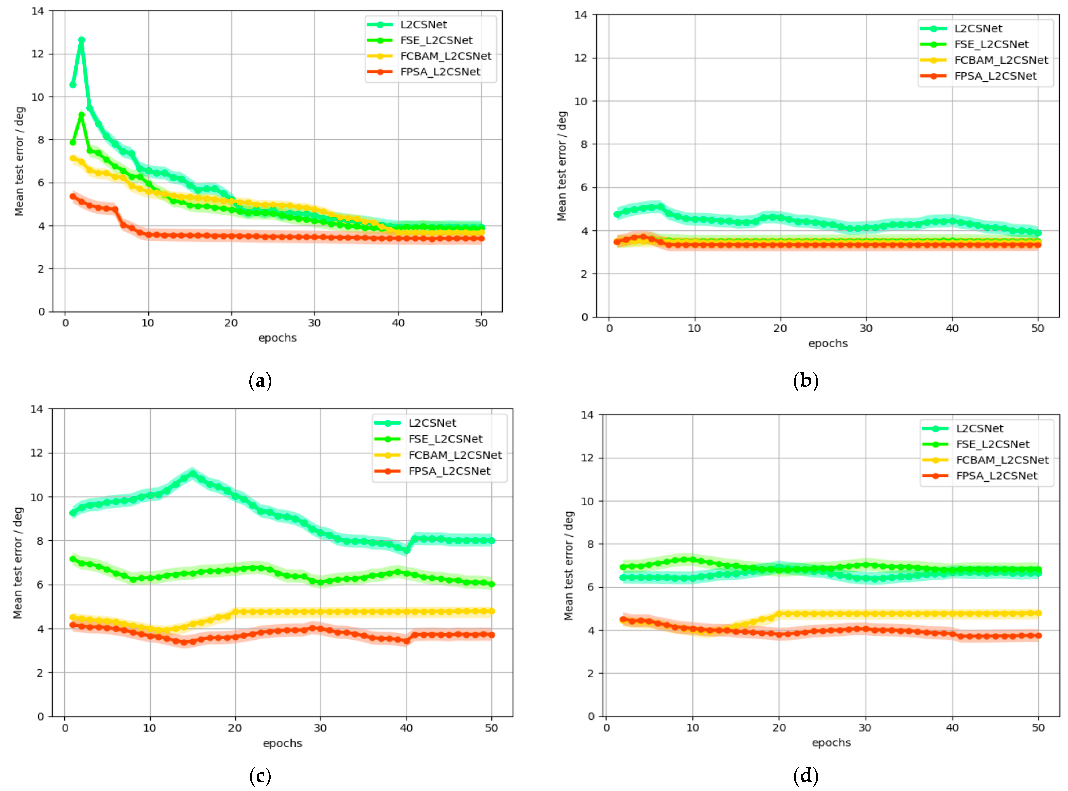 Electronics 12 03104 g008