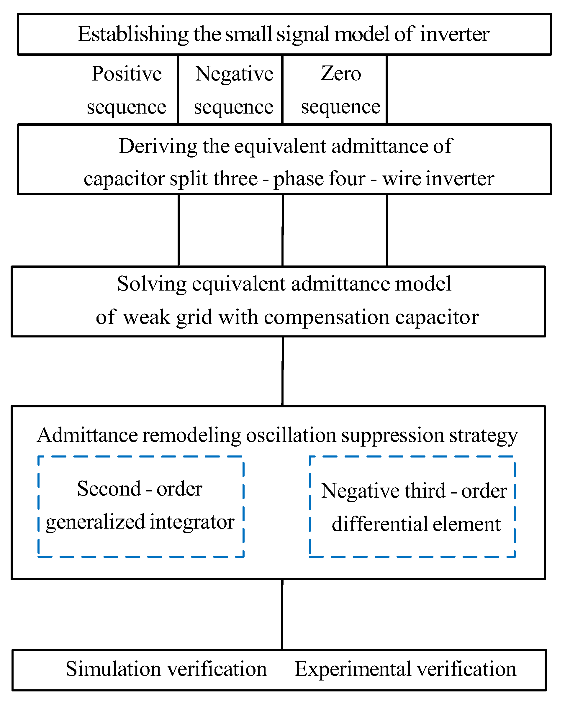 Electronics 12 03105 g001 550