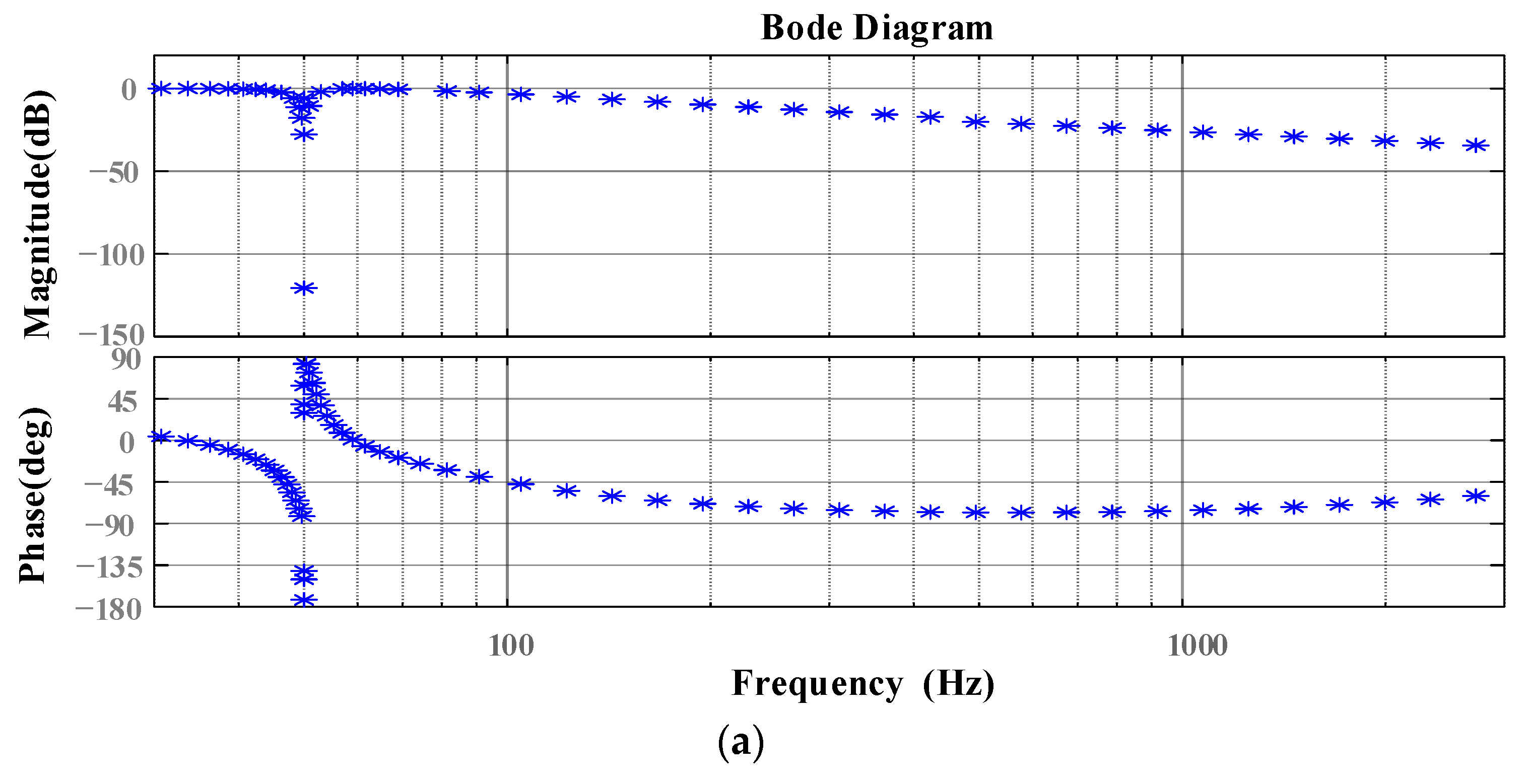 Electronics 12 03105 g004a 550