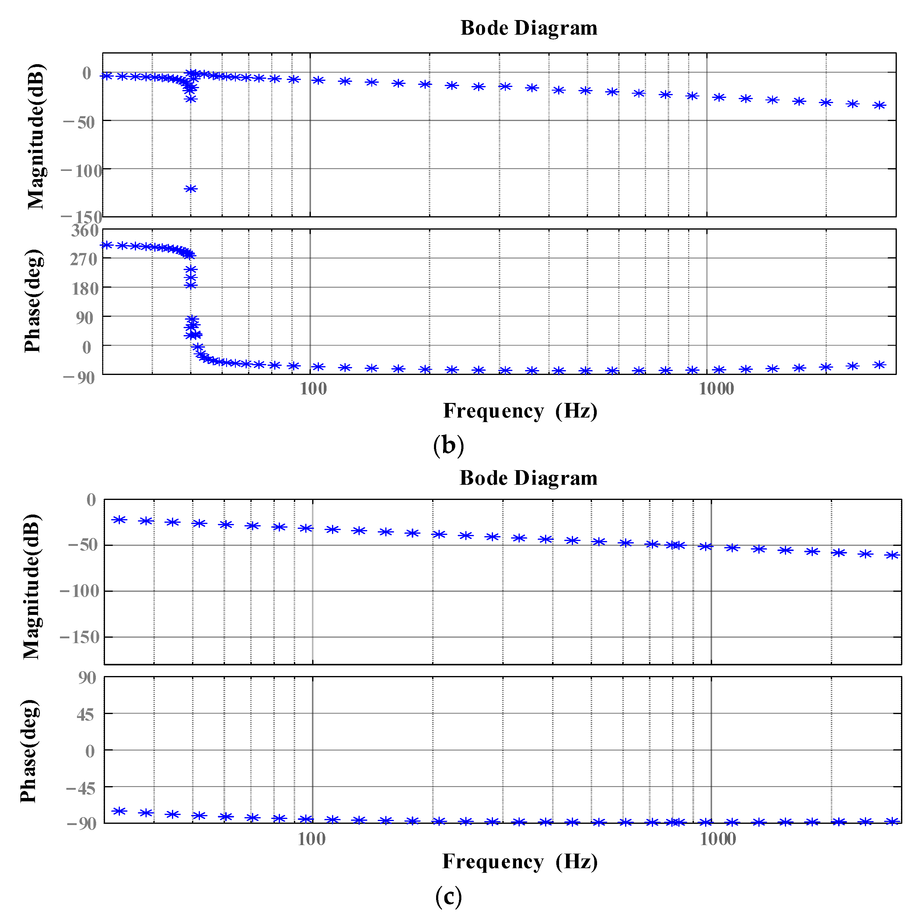 Electronics 12 03105 g004b 550