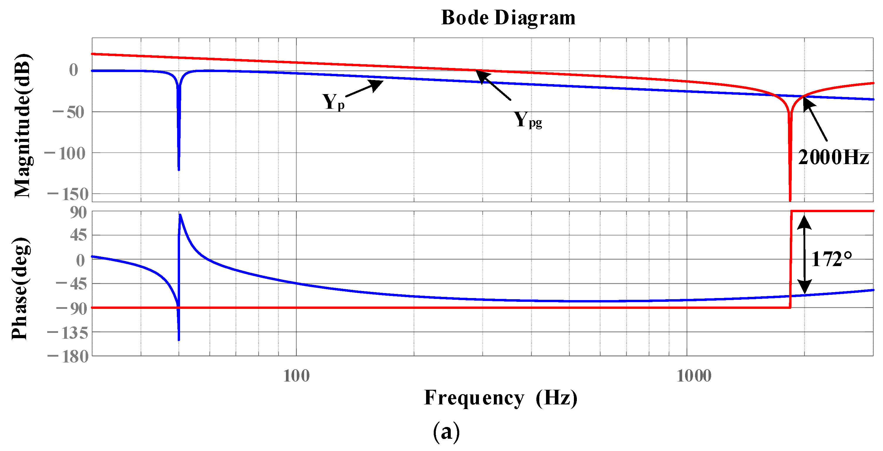 Electronics 12 03105 g005a 550