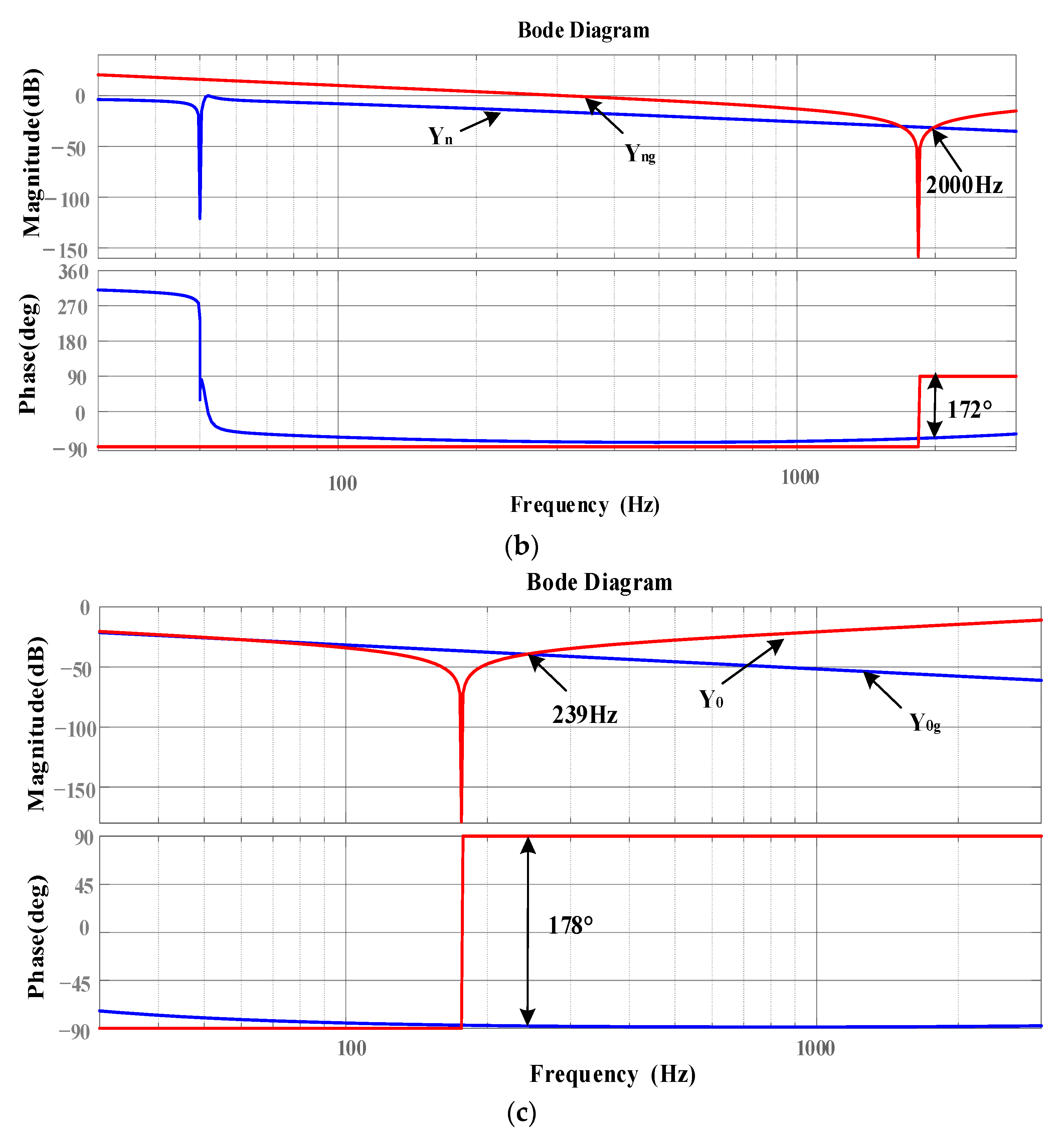 Electronics 12 03105 g005b 550