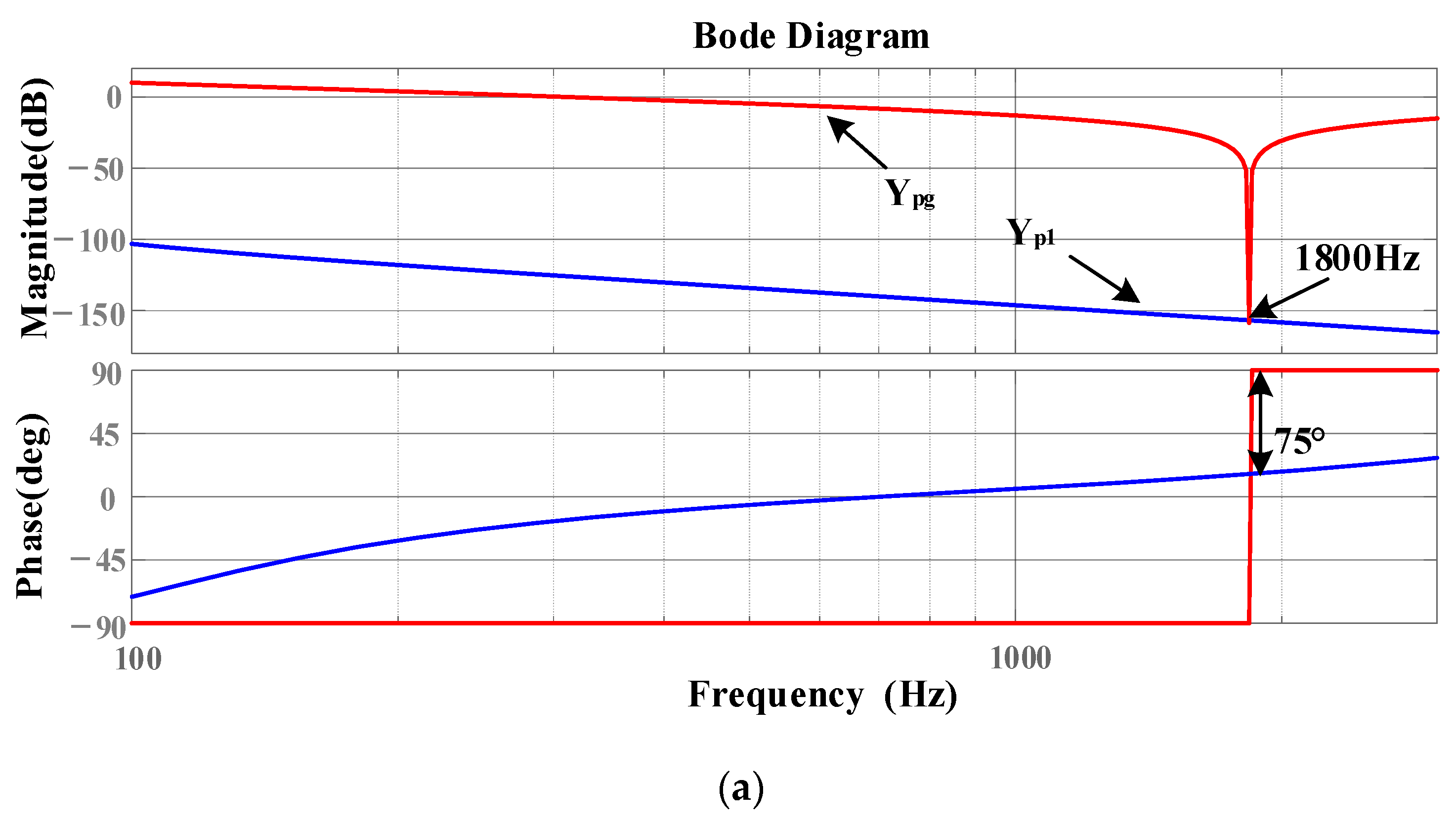 Electronics 12 03105 g011a 550