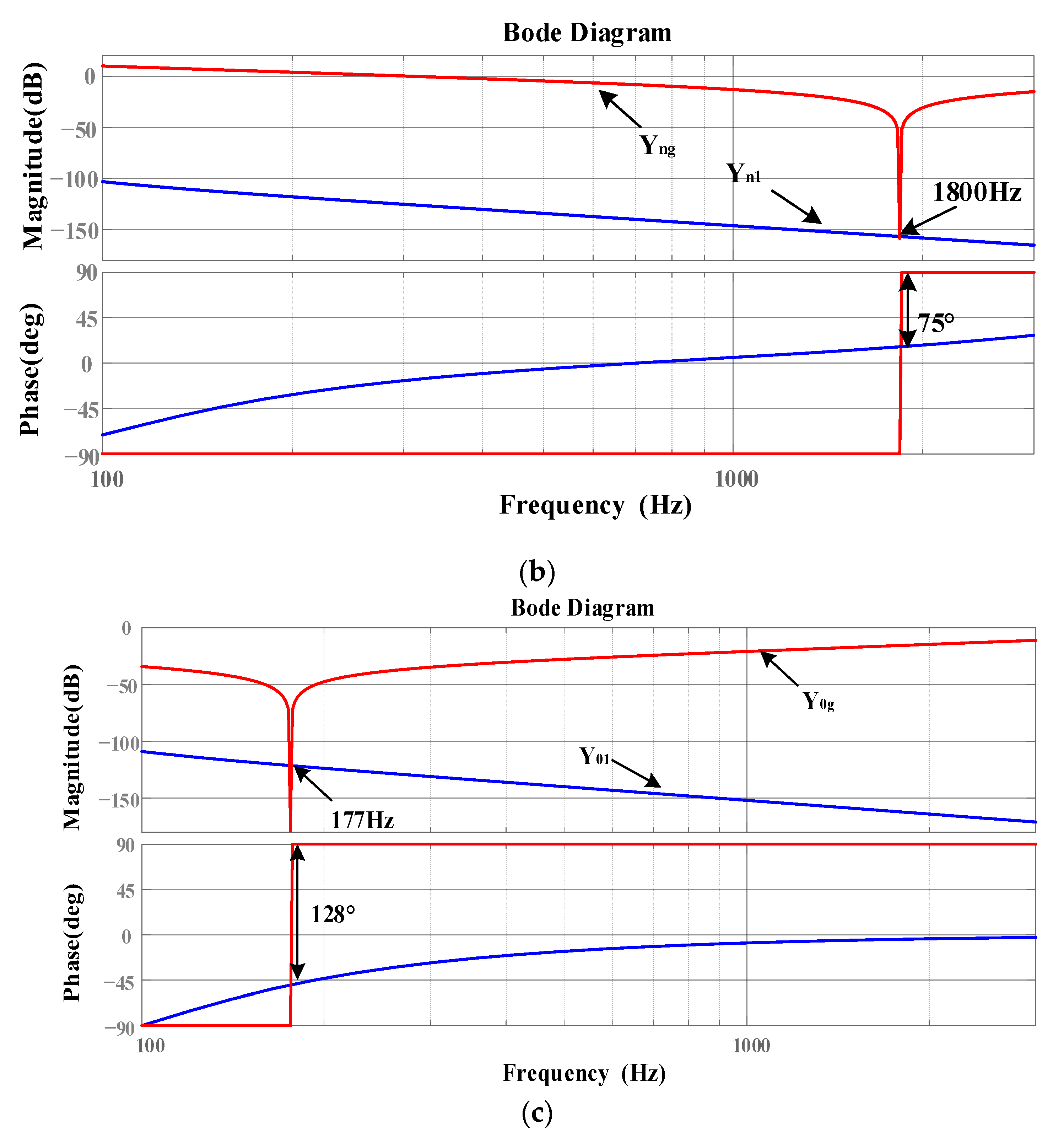 Electronics 12 03105 g011b 550