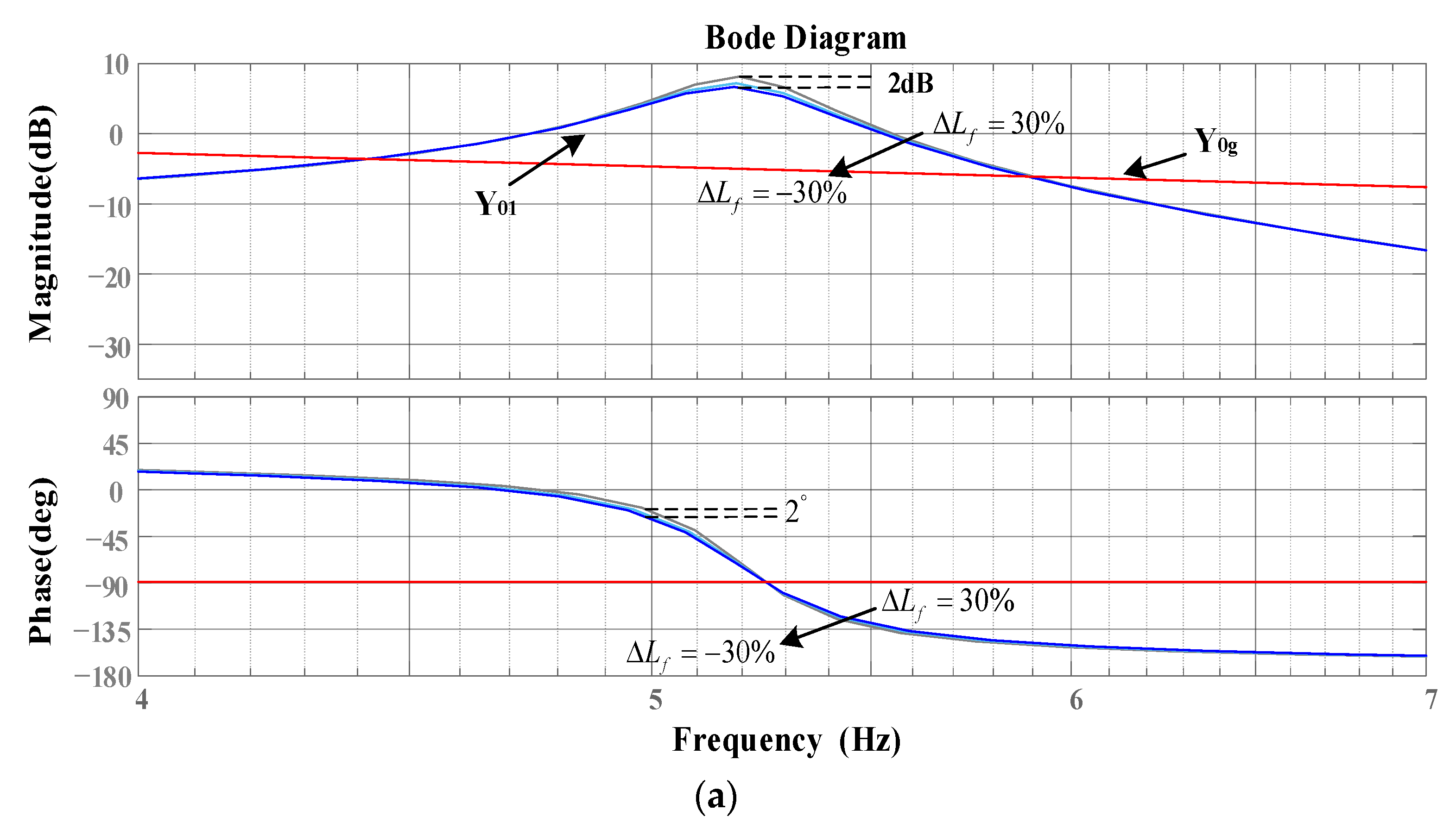 Electronics 12 03105 g013a 550