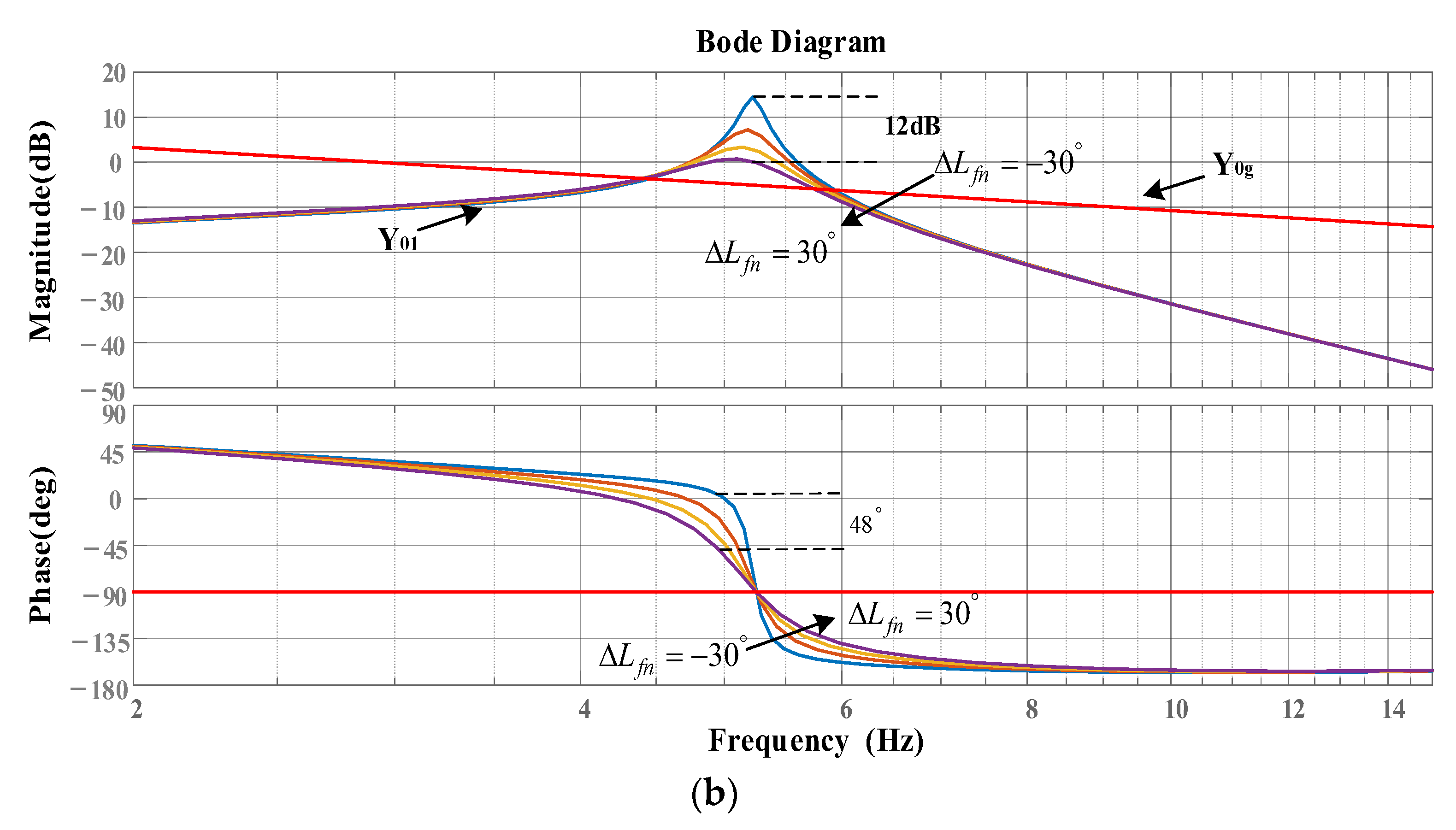 Electronics 12 03105 g013b 550