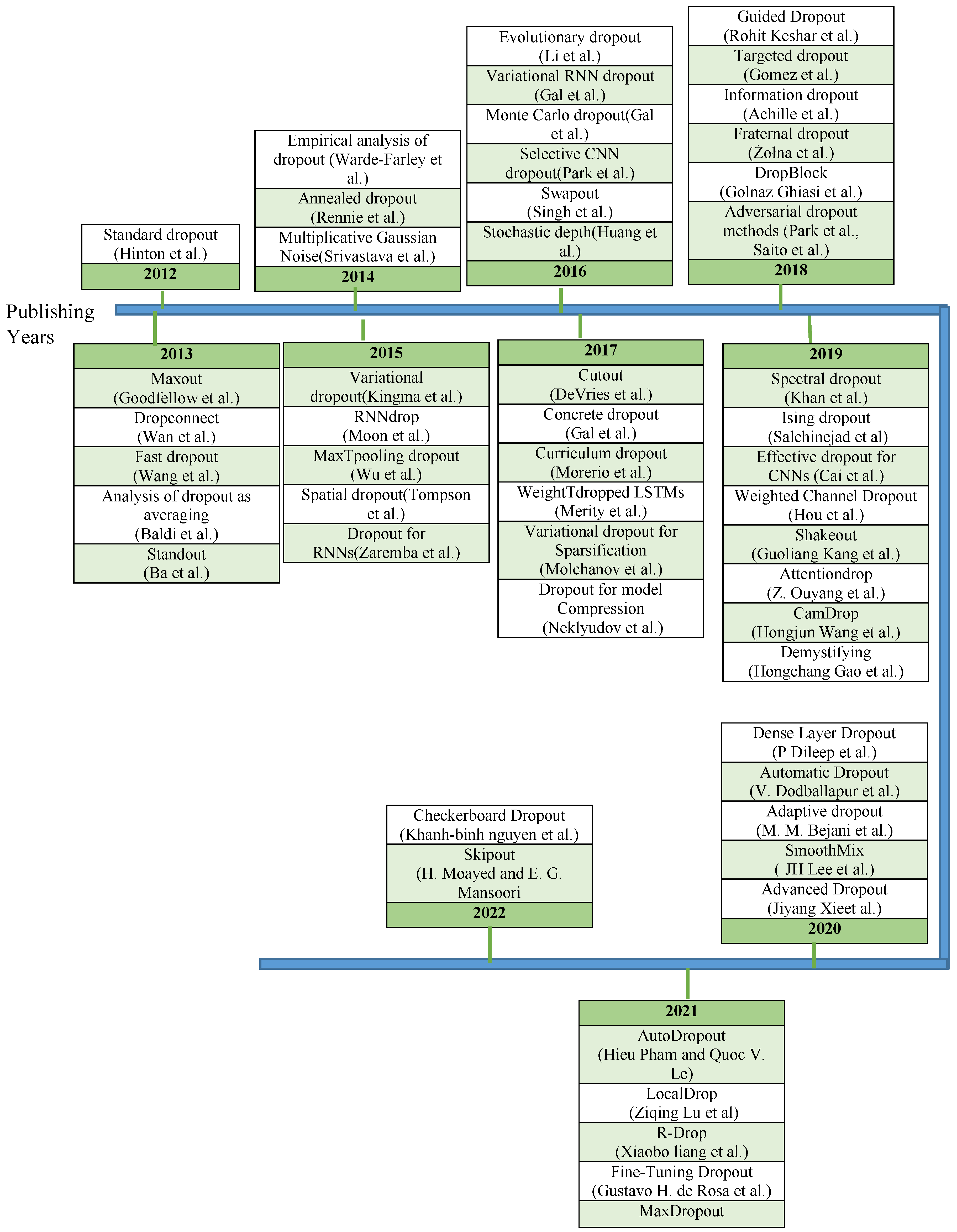 Electronics 12 03106 g002 Electronics 12 03106 g002