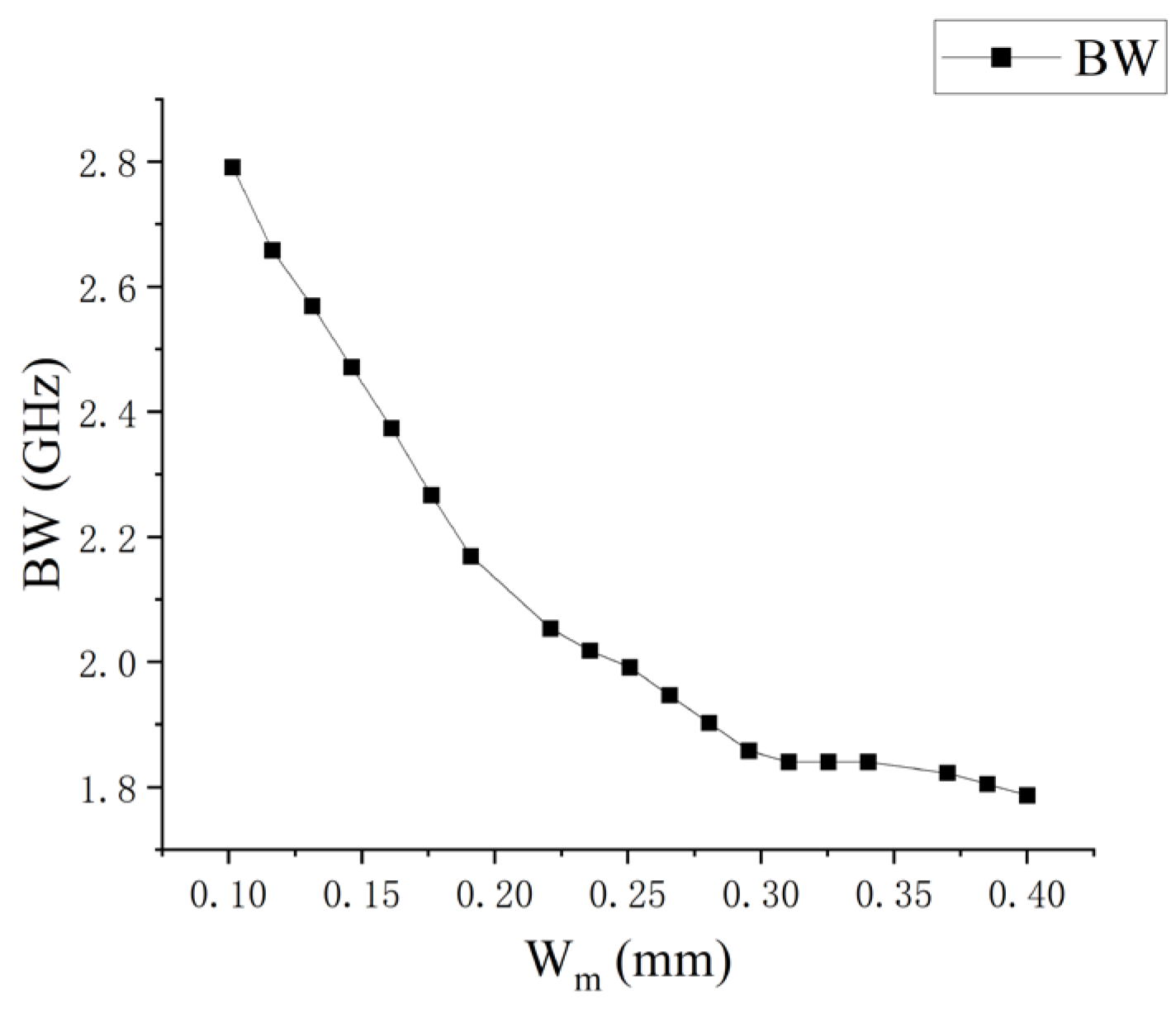 Electronics 12 03109 g005 550