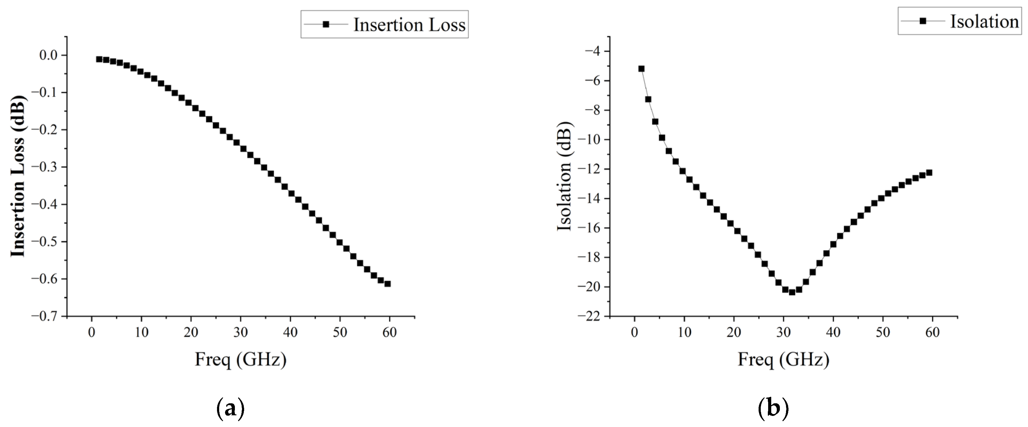 Electronics 12 03109 g008 550