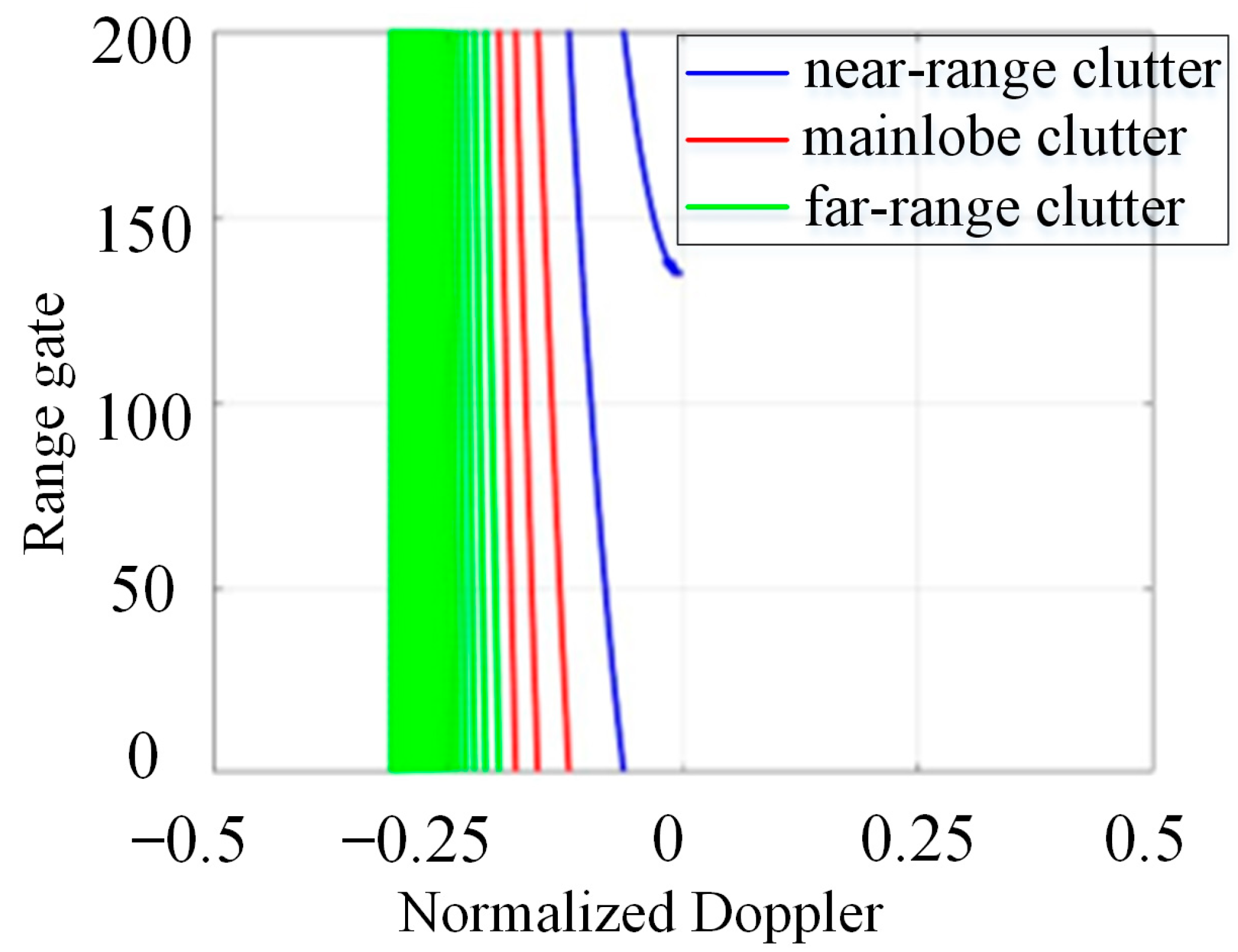Electronics 12 03110 g003