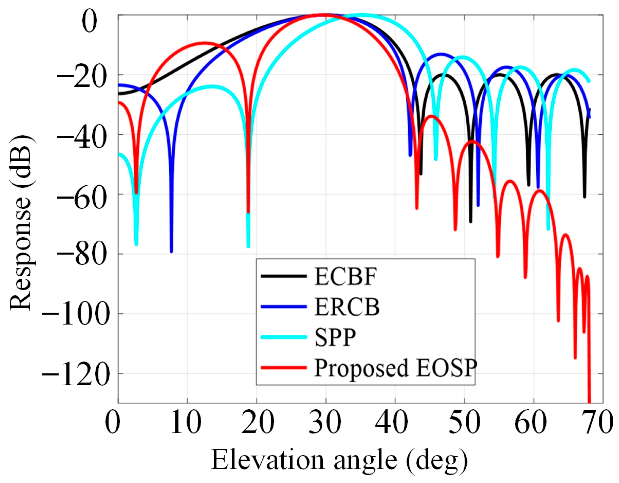 Electronics 12 03110 g006