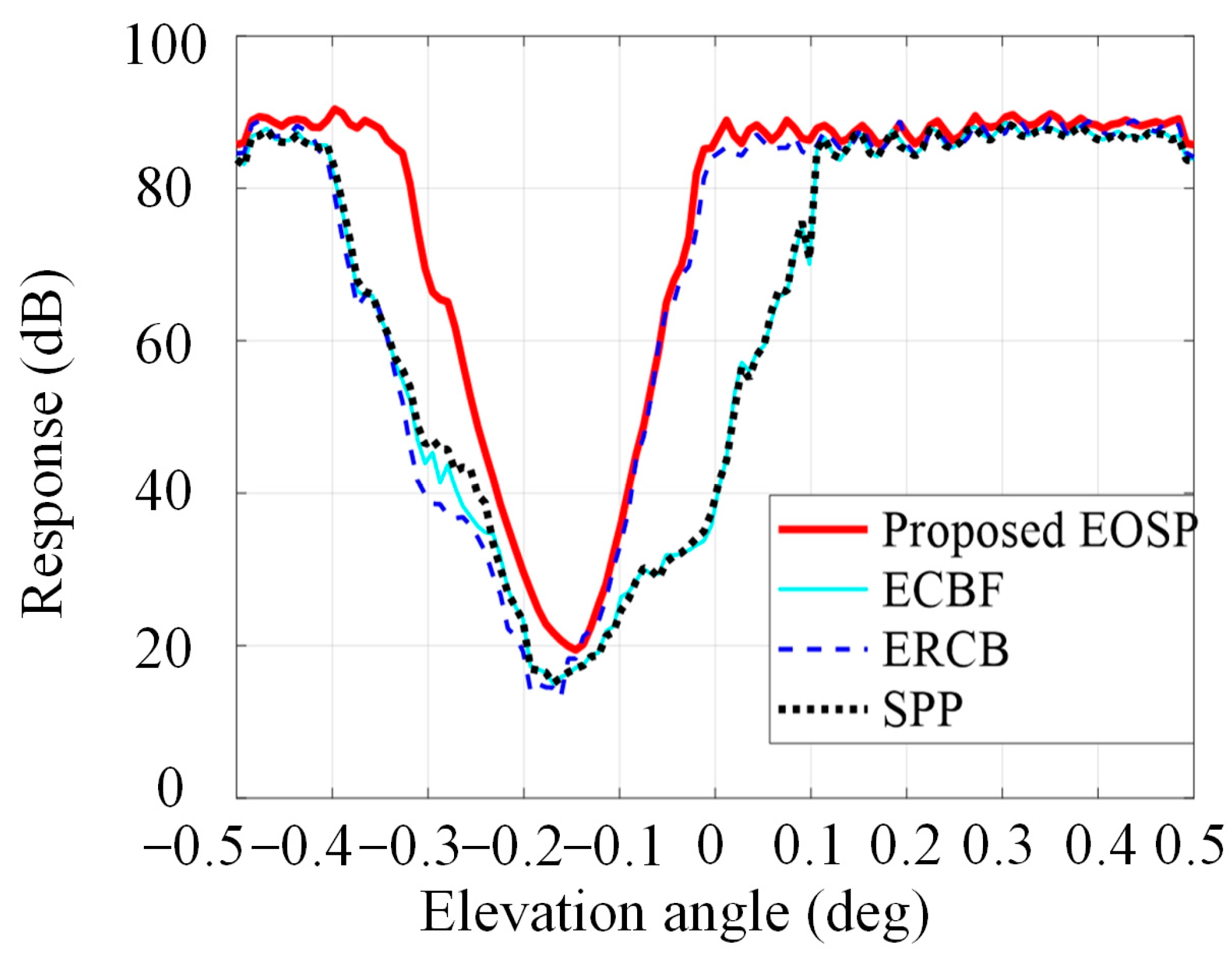 Electronics 12 03110 g008