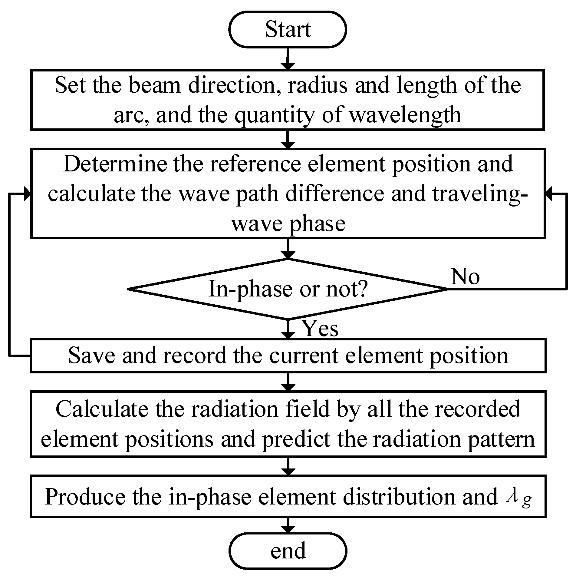Electronics 12 03111 g002 550