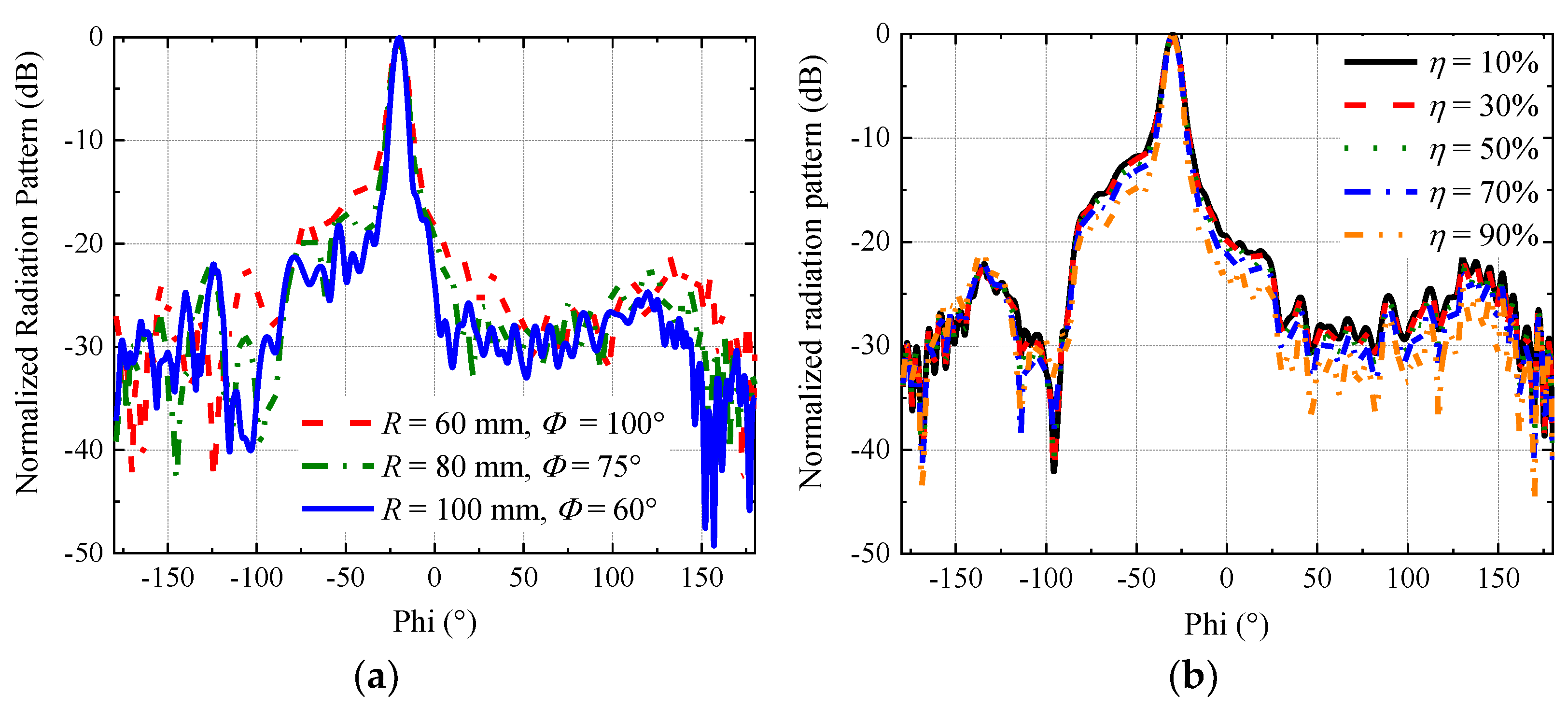 Electronics 12 03111 g003 550